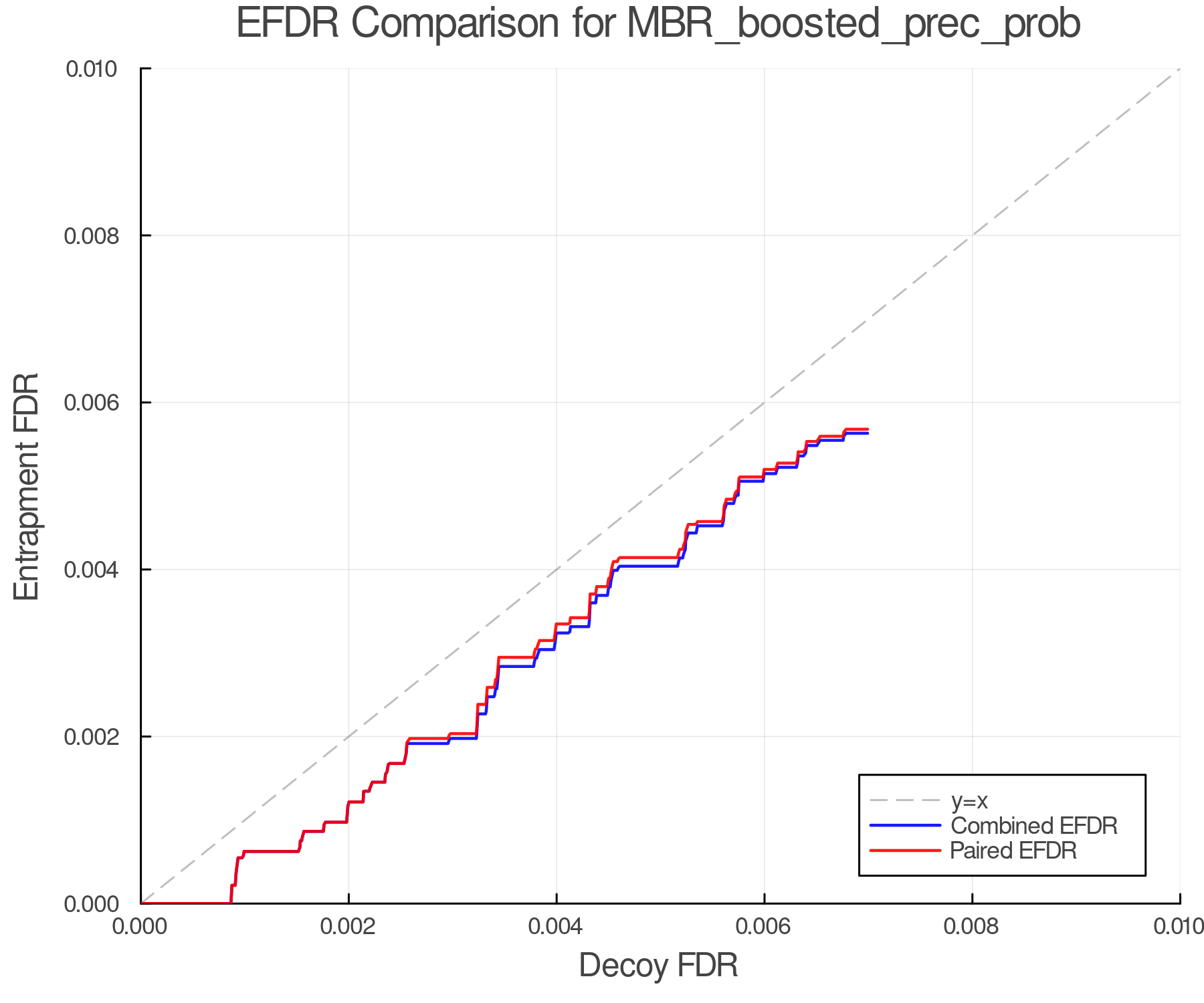 efdr_comparison_MBR_boosted_prec_prob.png