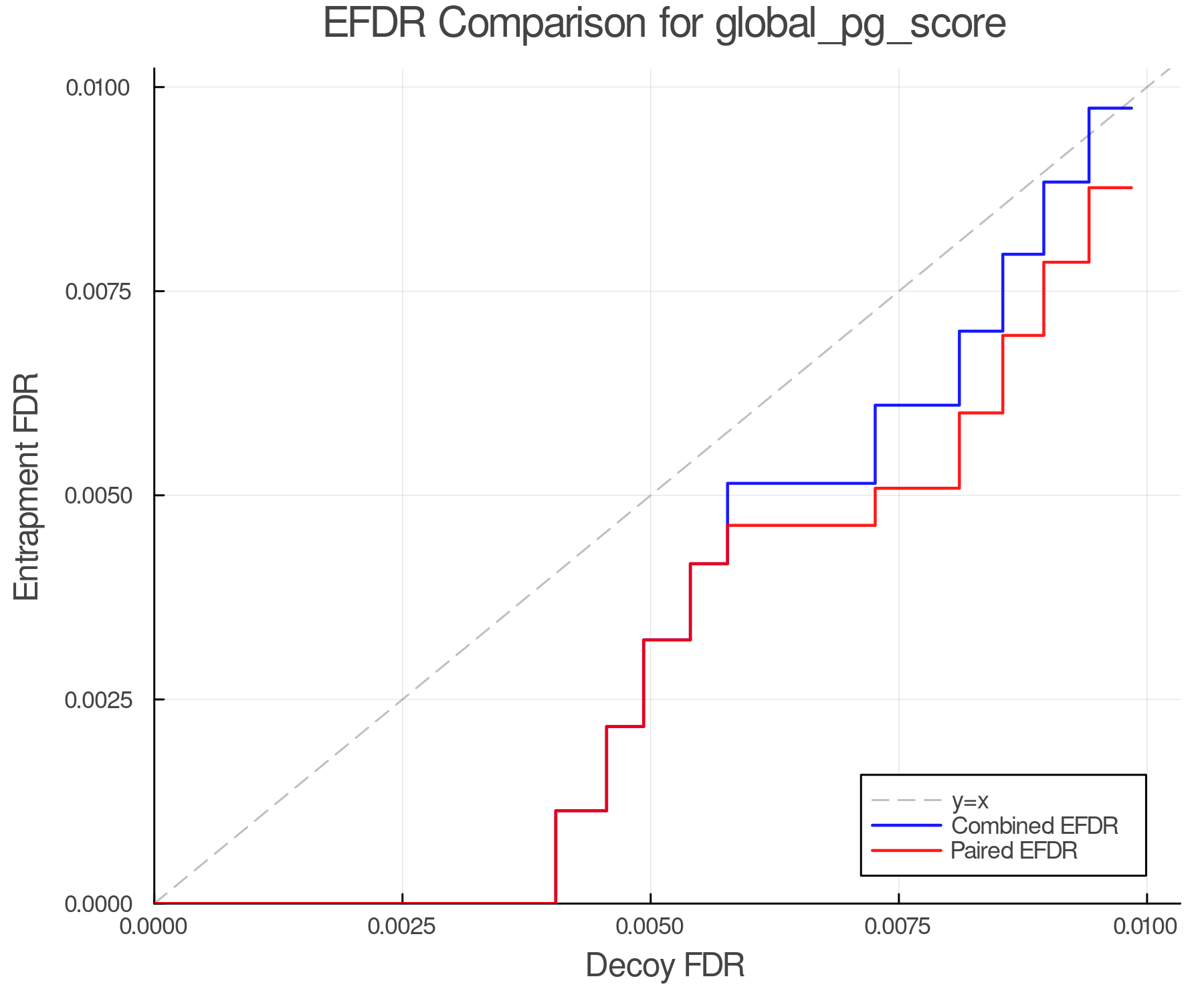 efdr_comparison_global_pg_score.png