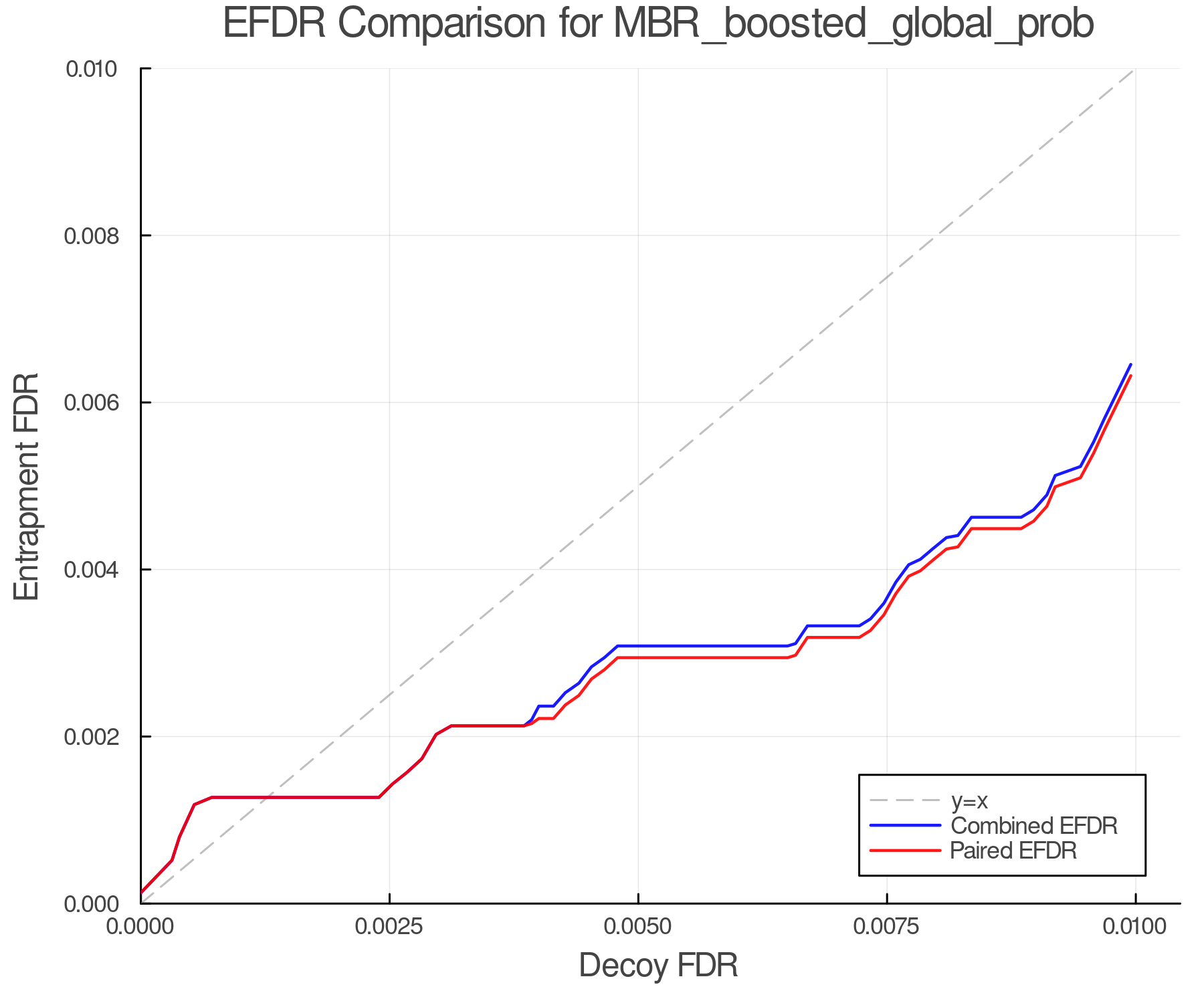 efdr_comparison_MBR_boosted_global_prob.png