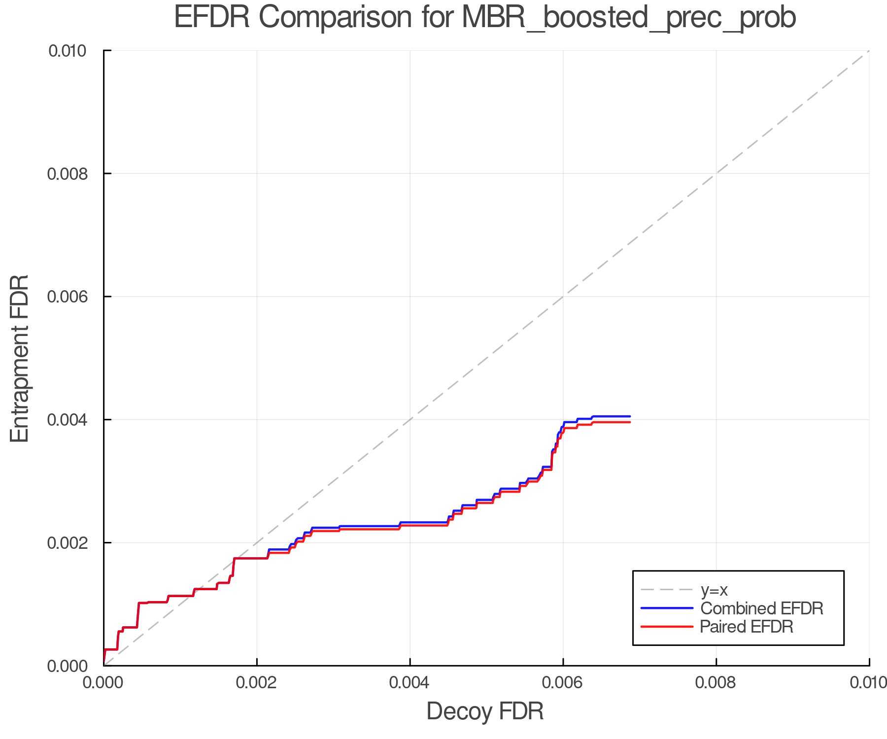 efdr_comparison_MBR_boosted_prec_prob.png