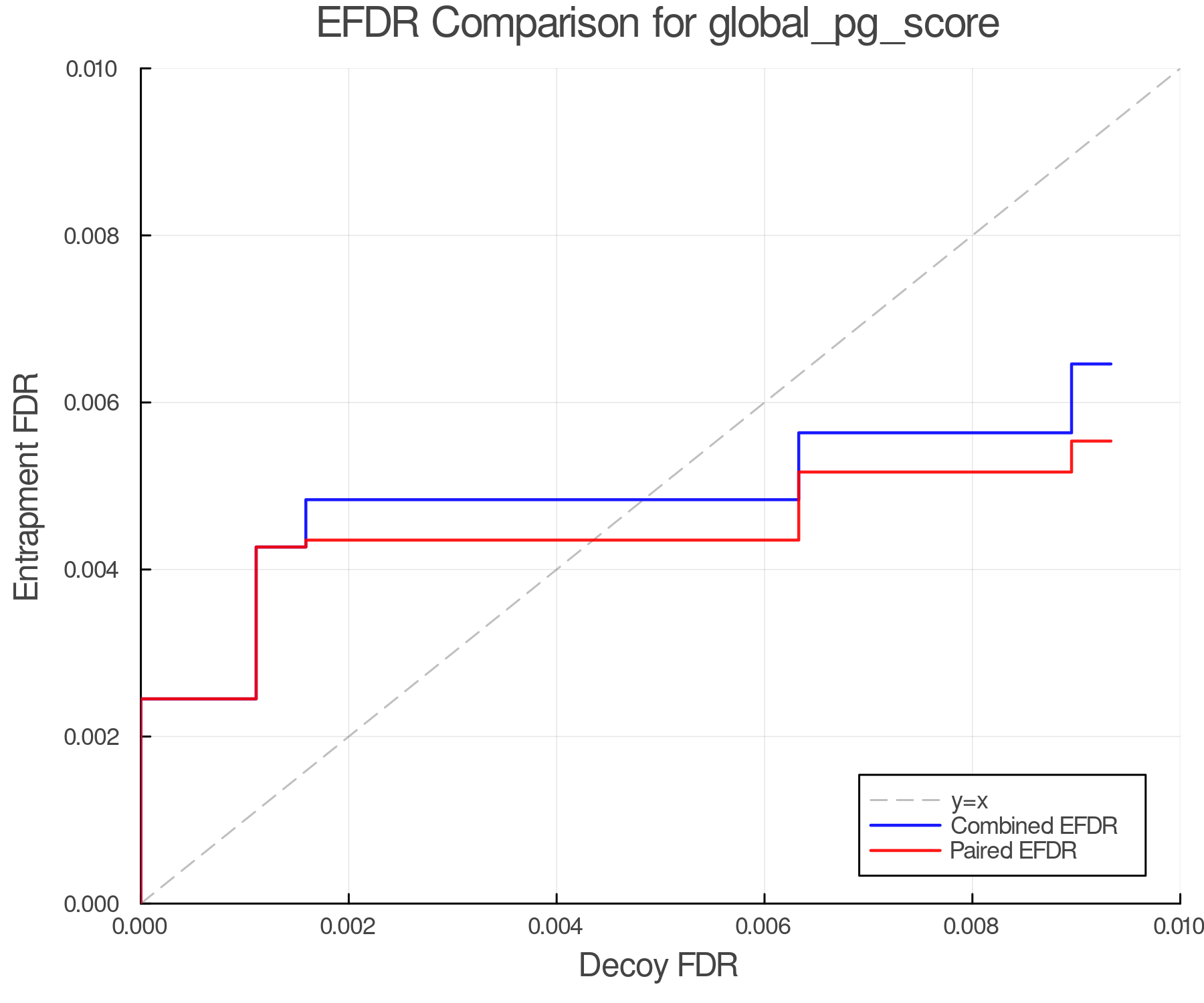 efdr_comparison_global_pg_score.png