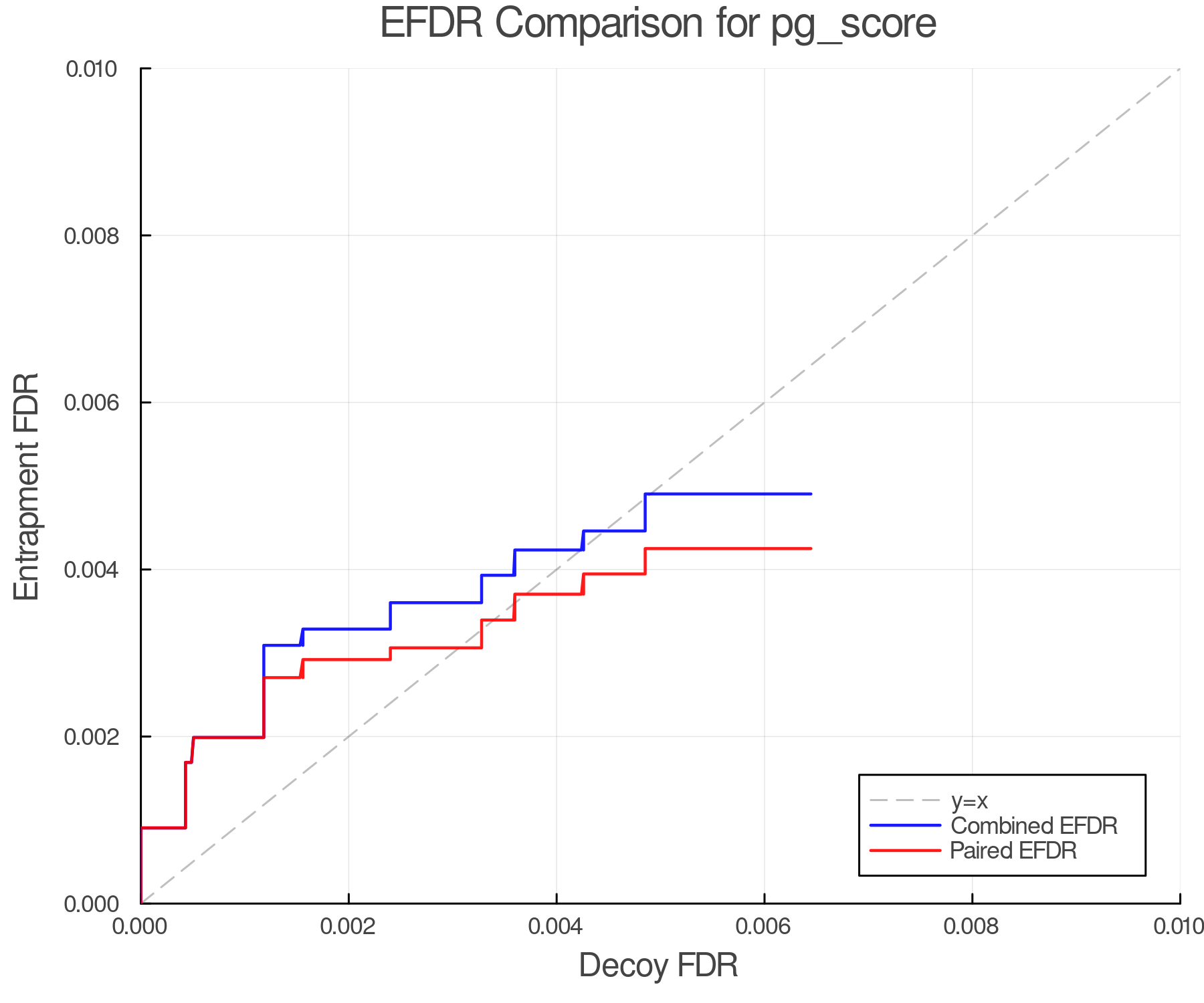 efdr_comparison_pg_score.png