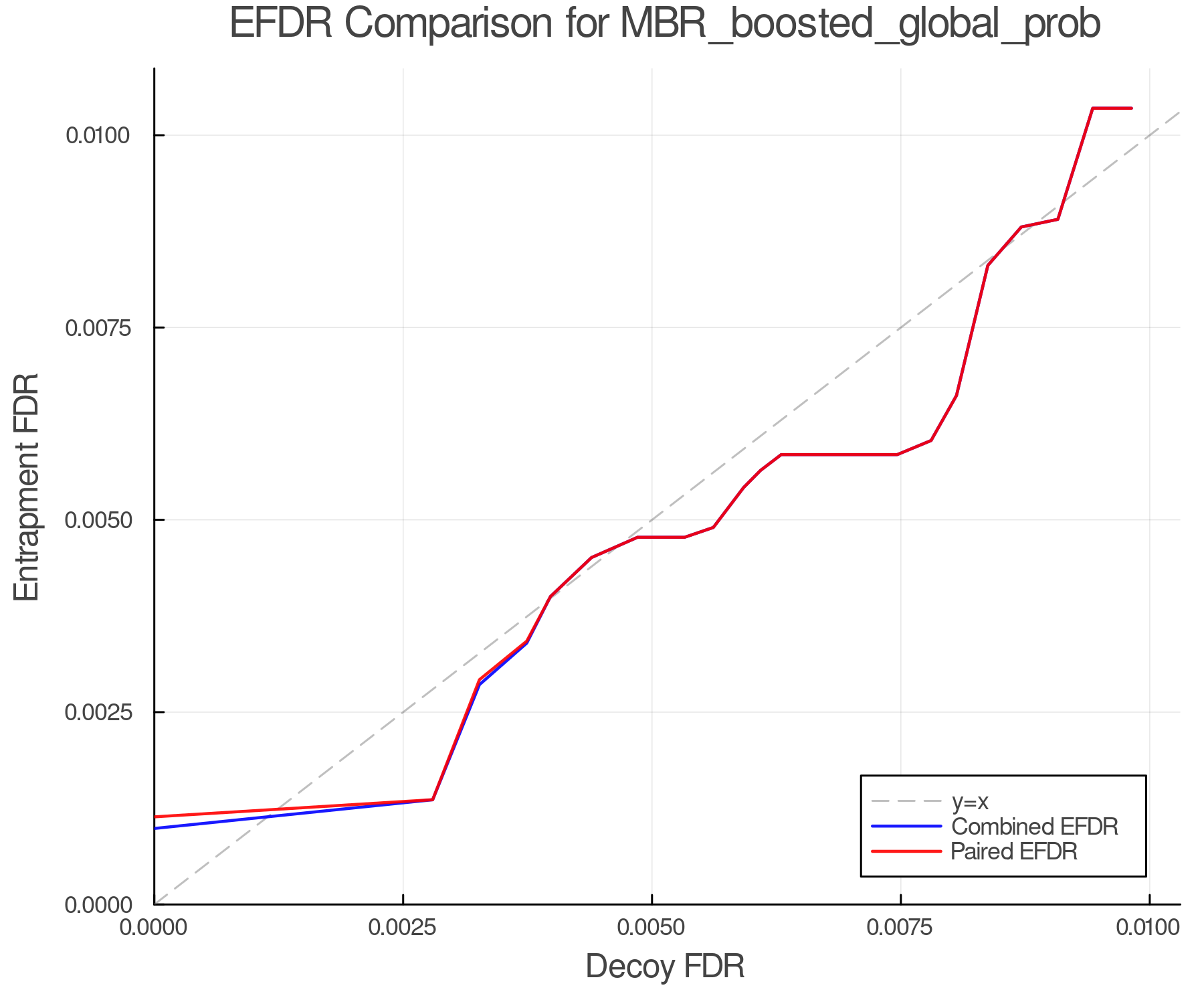 efdr_comparison_MBR_boosted_global_prob.png