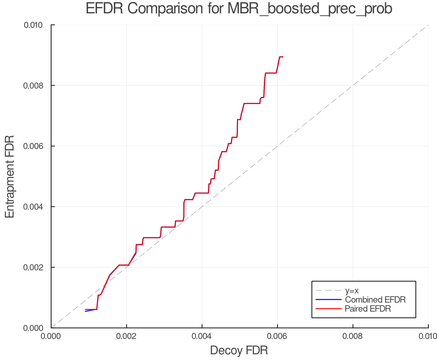 efdr_comparison_MBR_boosted_prec_prob.png