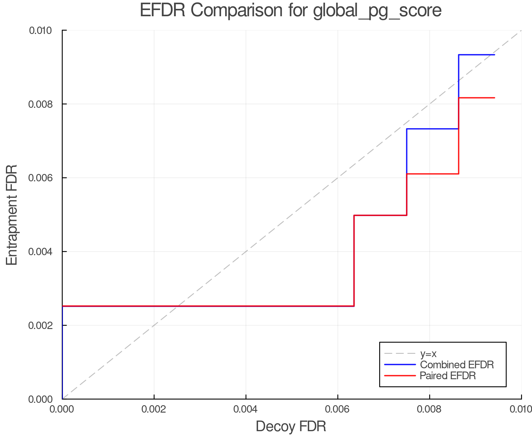efdr_comparison_global_pg_score.png