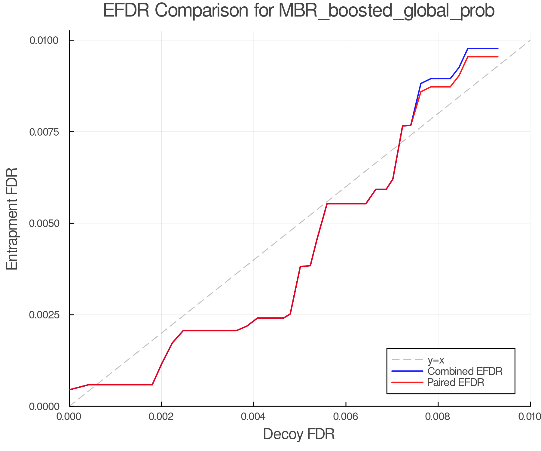 efdr_comparison_MBR_boosted_global_prob.png
