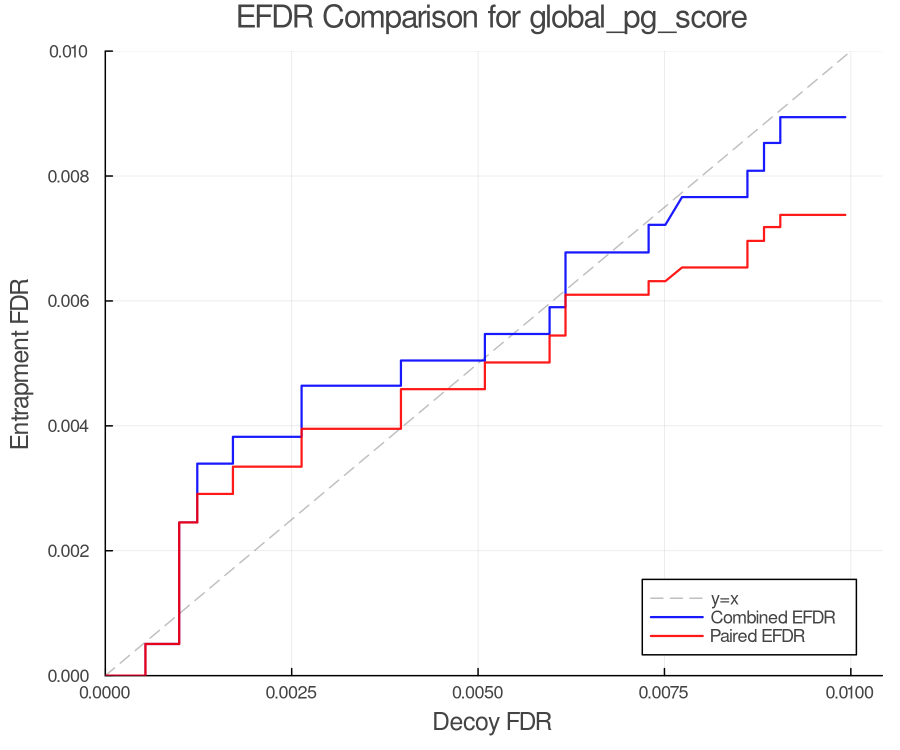 efdr_comparison_global_pg_score.png