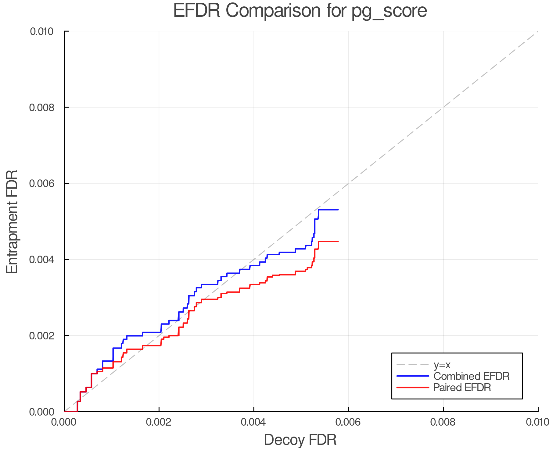 efdr_comparison_pg_score.png