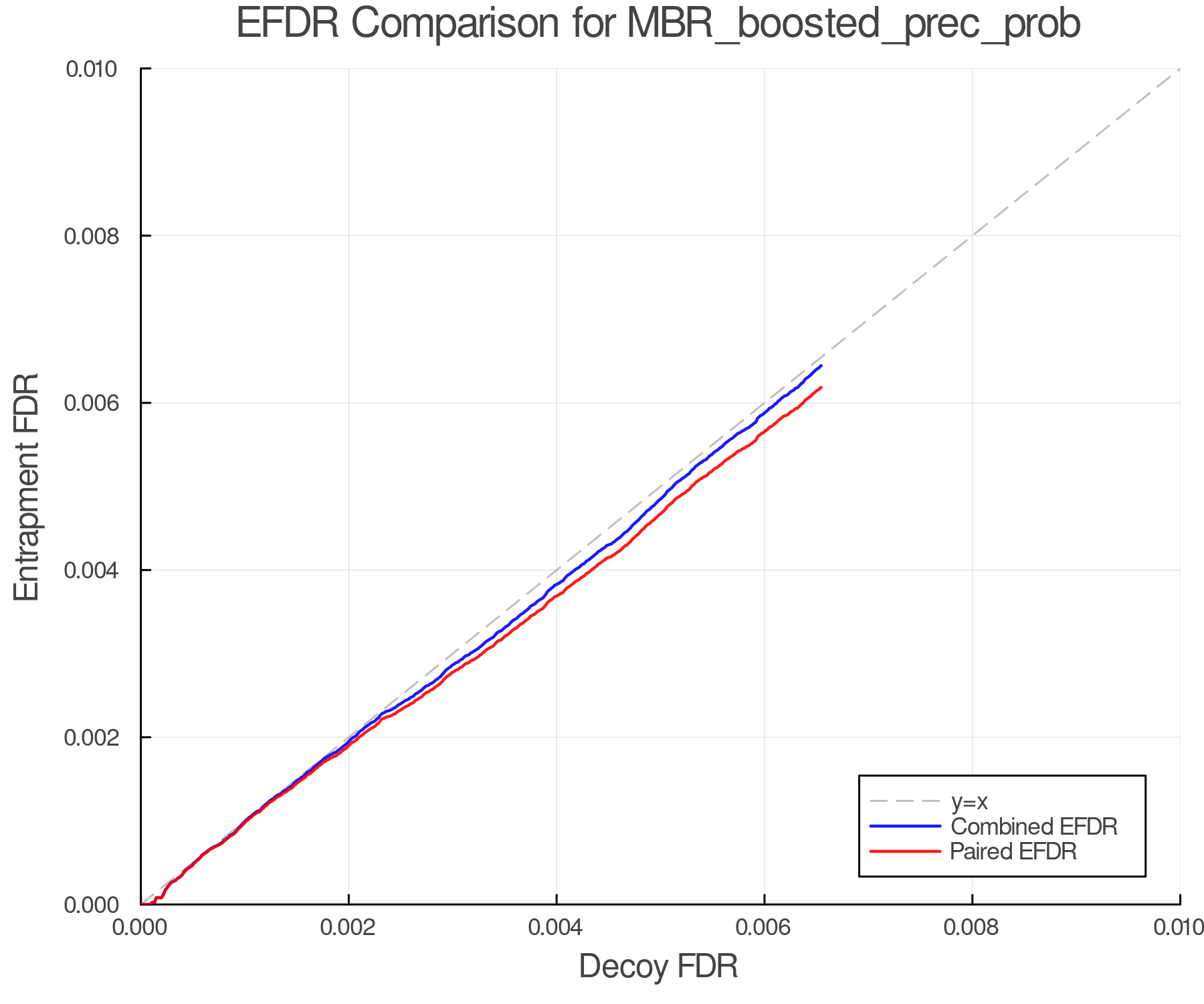 efdr_comparison_MBR_boosted_prec_prob.png