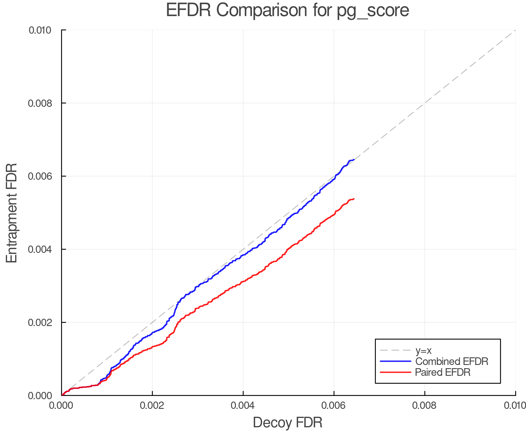efdr_comparison_pg_score.png