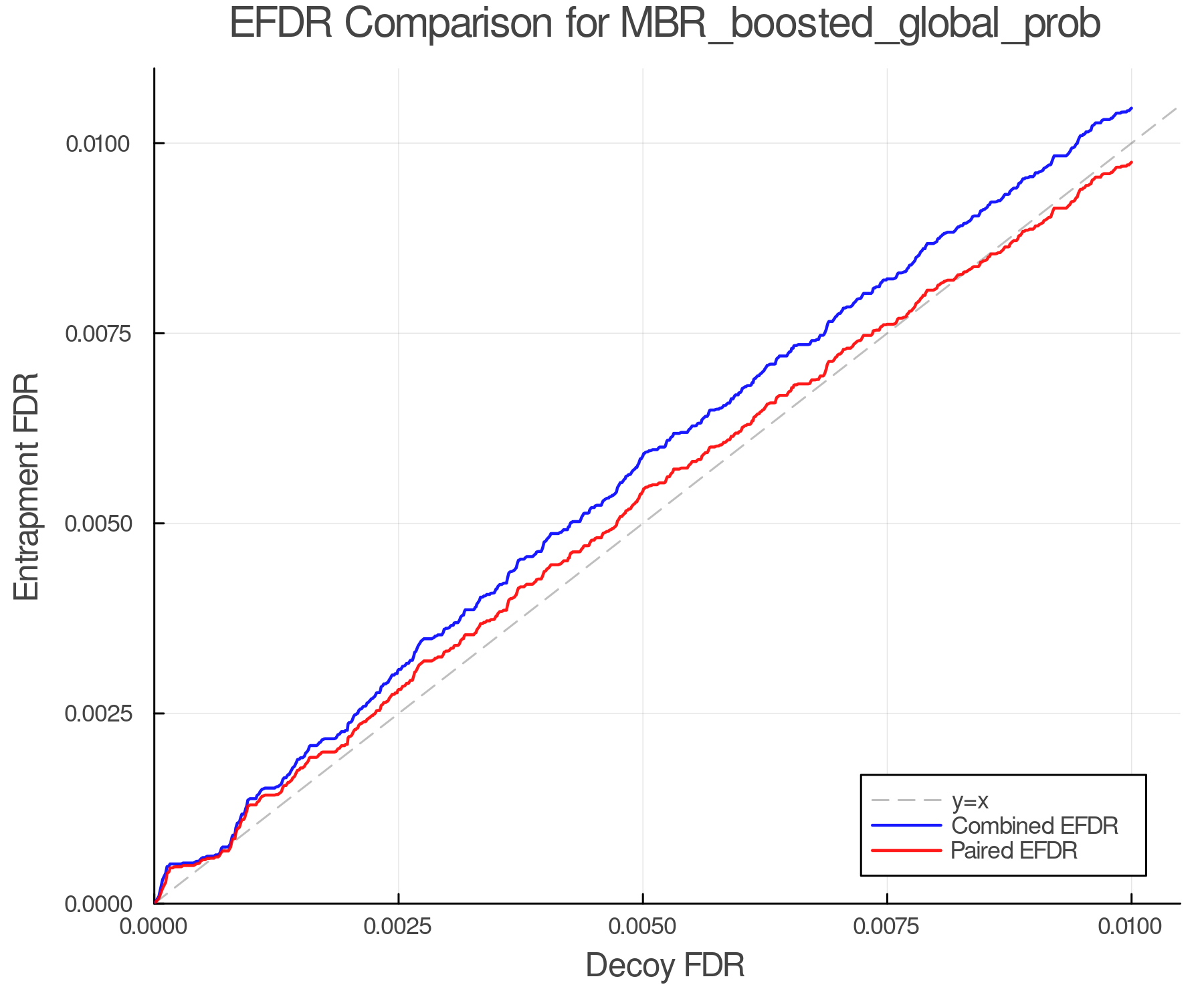 efdr_comparison_MBR_boosted_global_prob.png