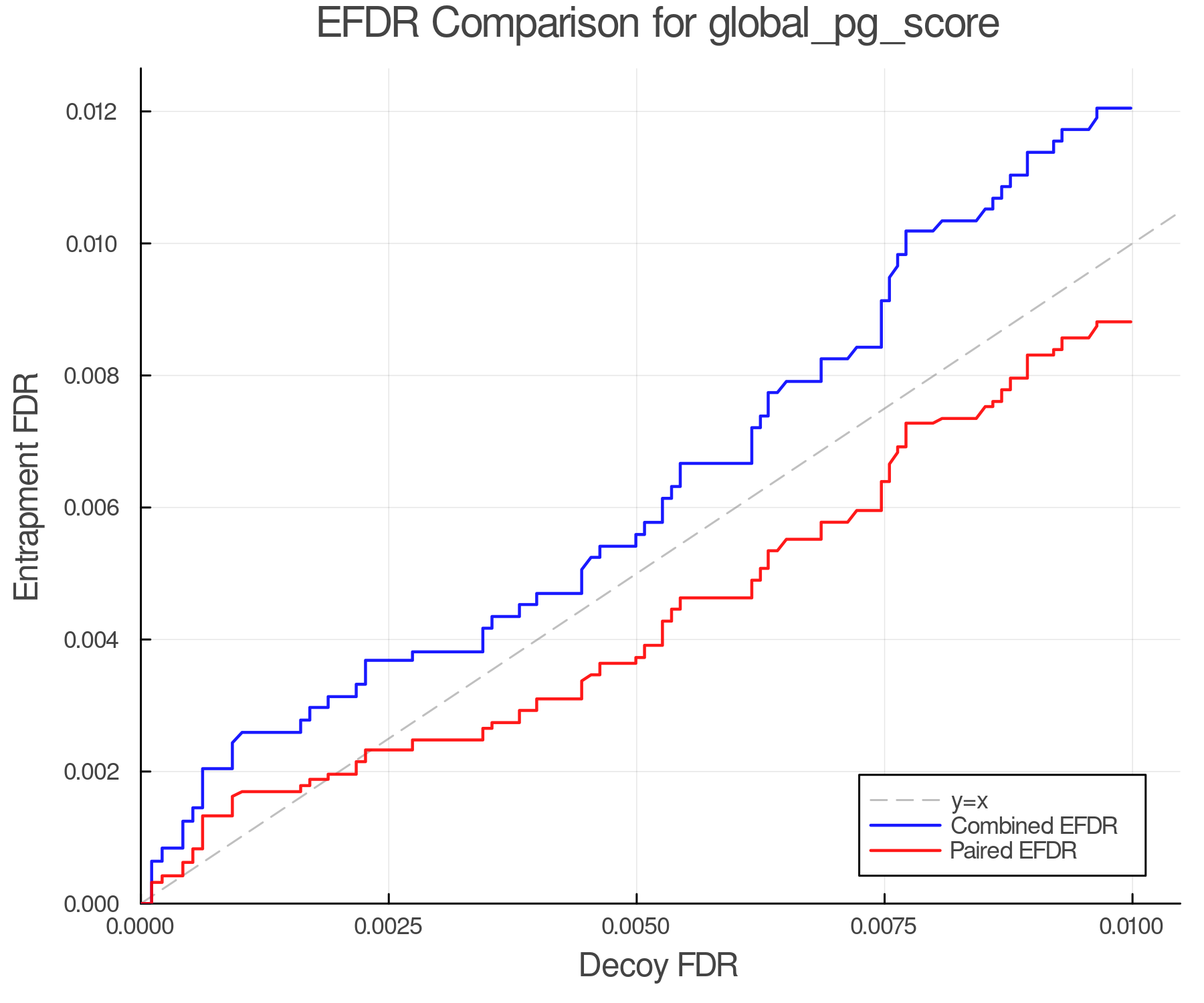 efdr_comparison_global_pg_score.png