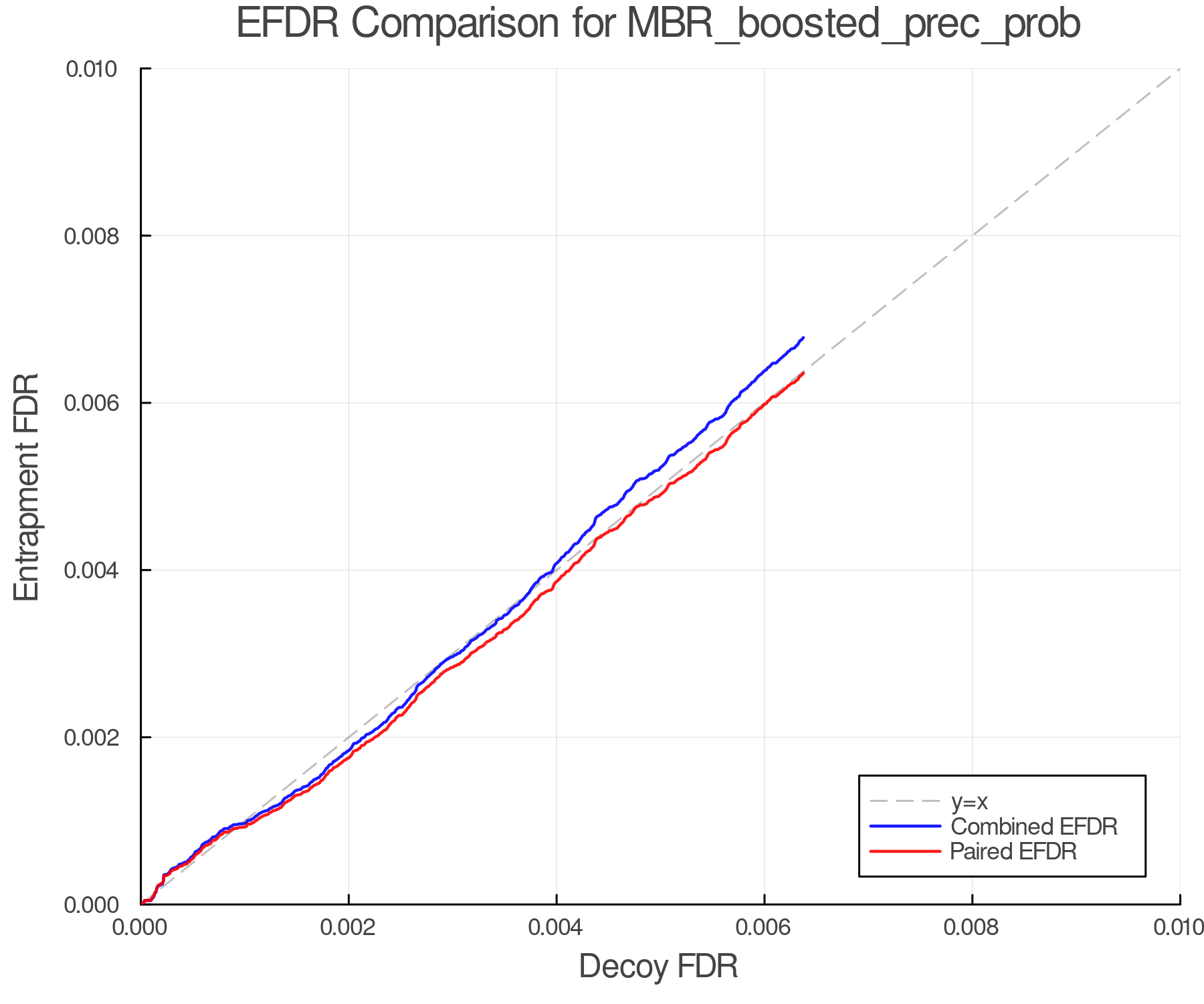 efdr_comparison_MBR_boosted_prec_prob.png