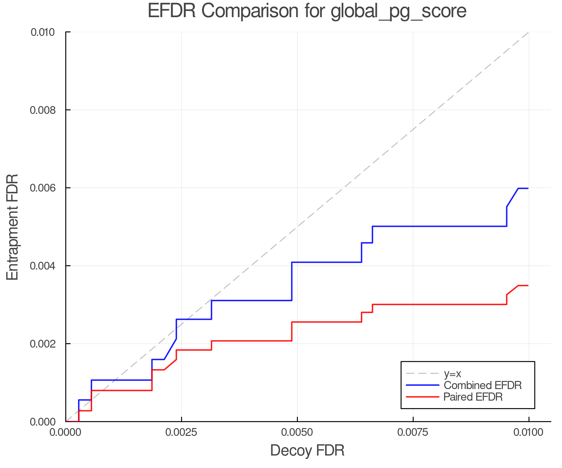 efdr_comparison_global_pg_score.png