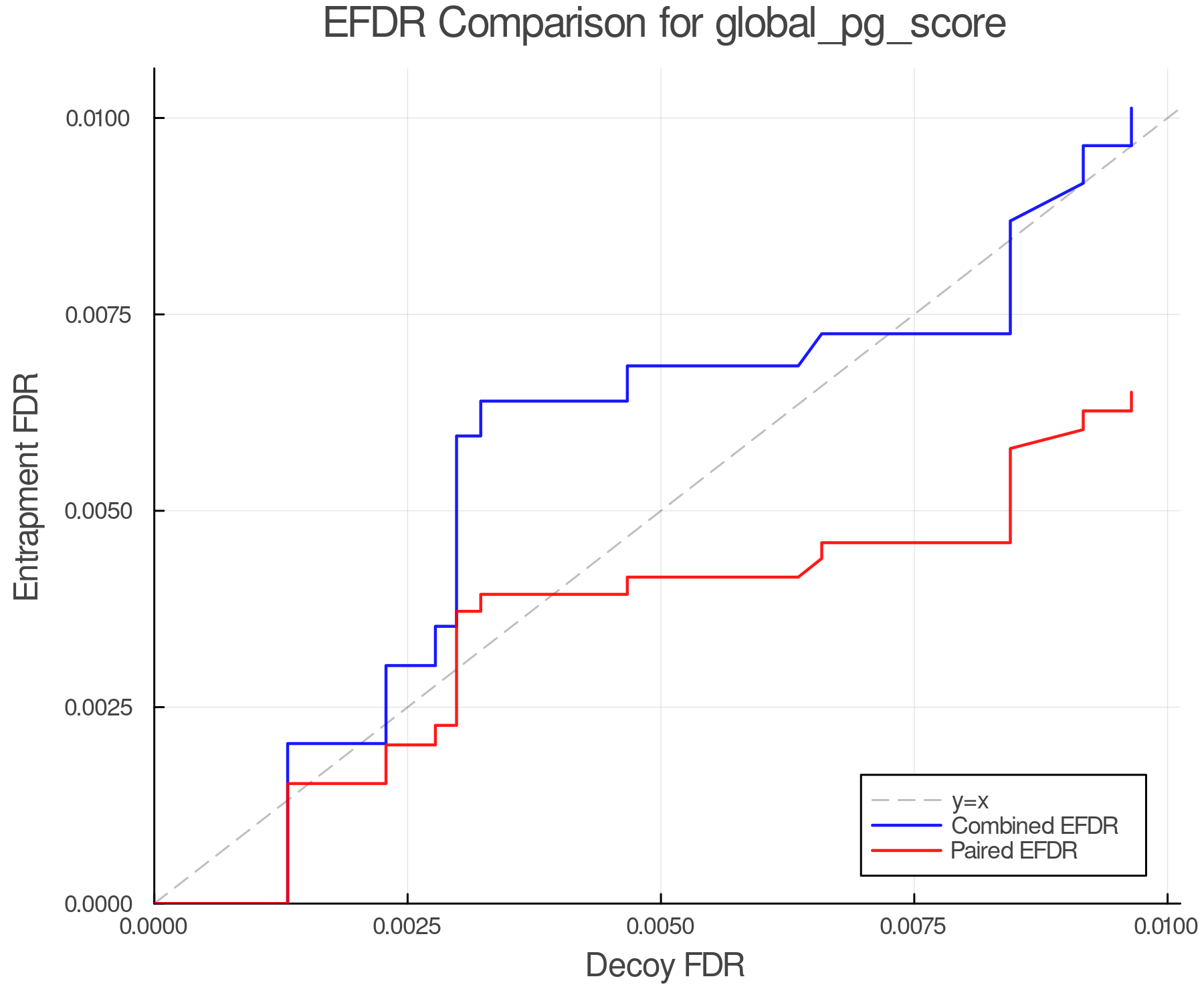 efdr_comparison_global_pg_score.png