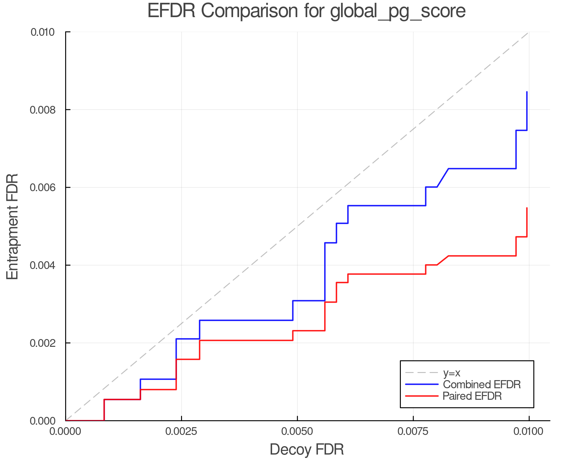 efdr_comparison_global_pg_score.png