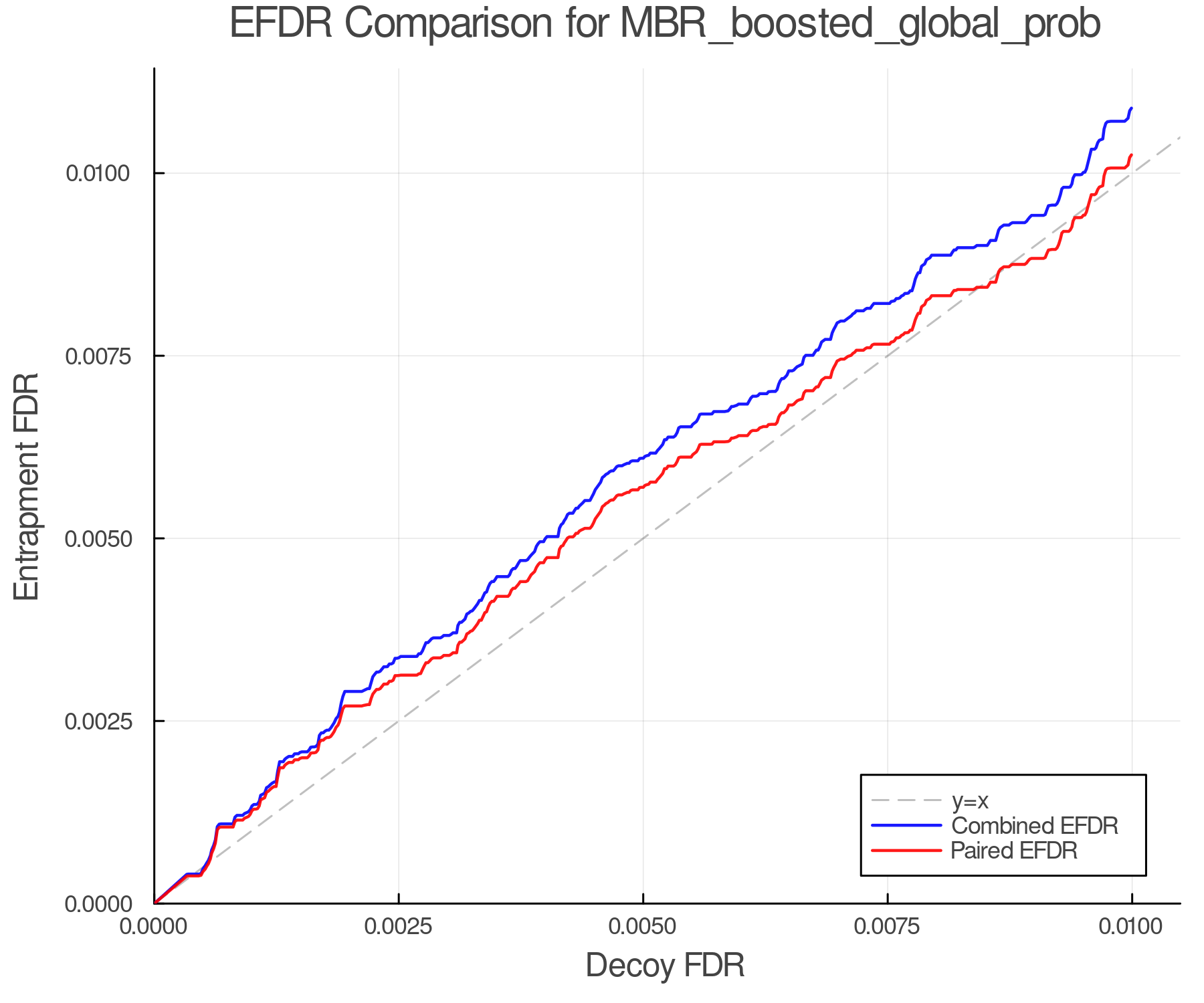efdr_comparison_MBR_boosted_global_prob.png