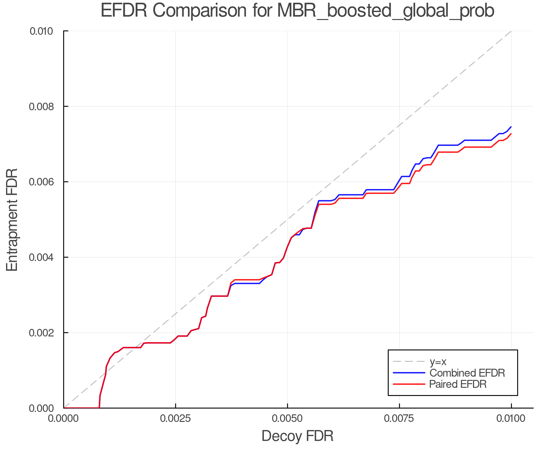efdr_comparison_MBR_boosted_global_prob.png
