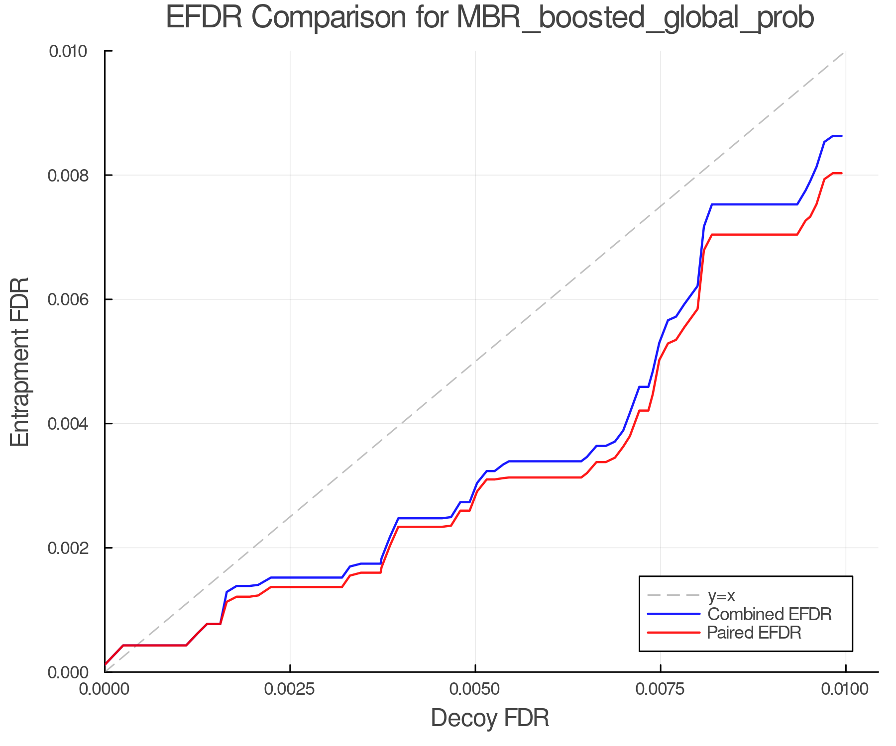 efdr_comparison_MBR_boosted_global_prob.png