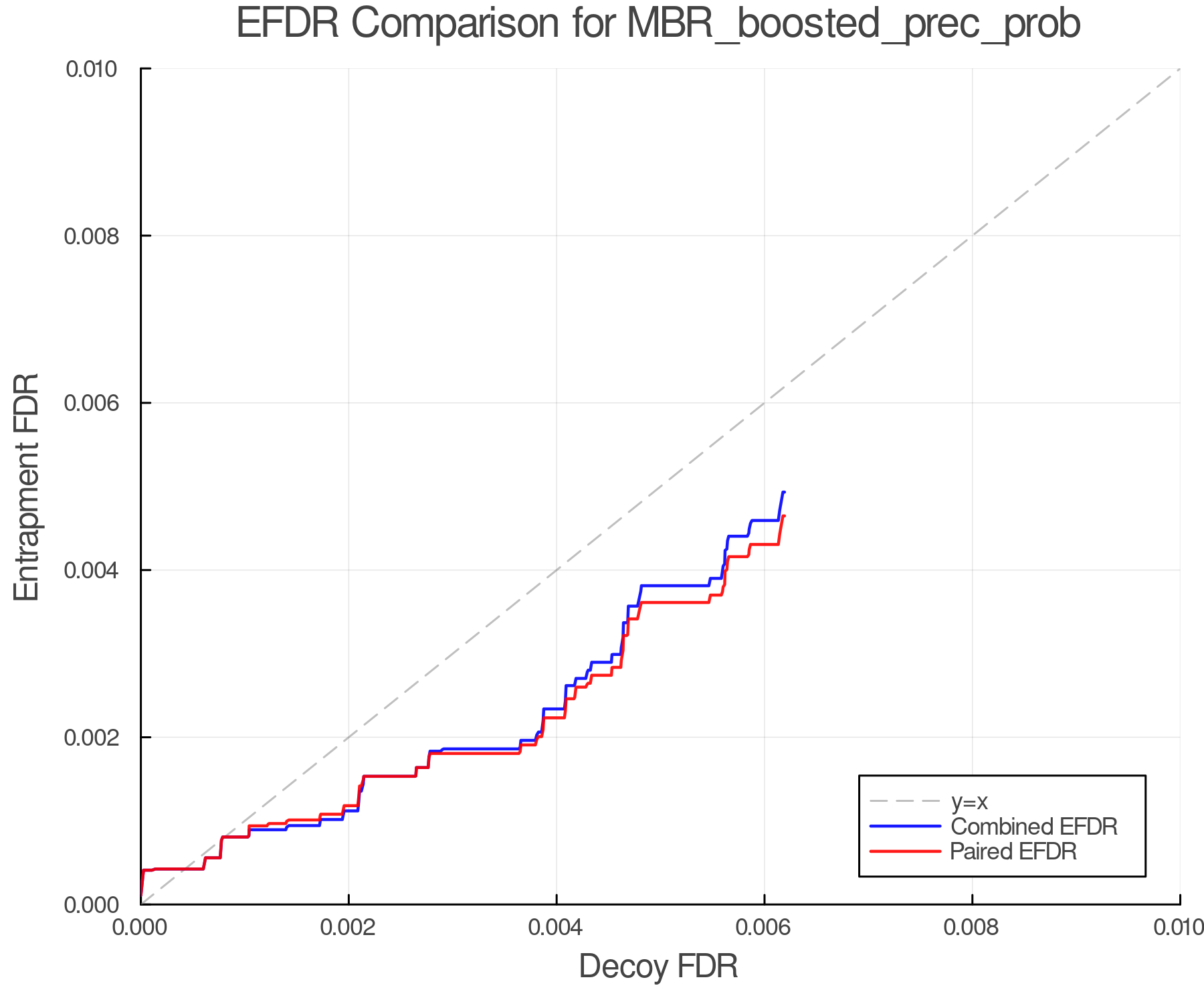 efdr_comparison_MBR_boosted_prec_prob.png