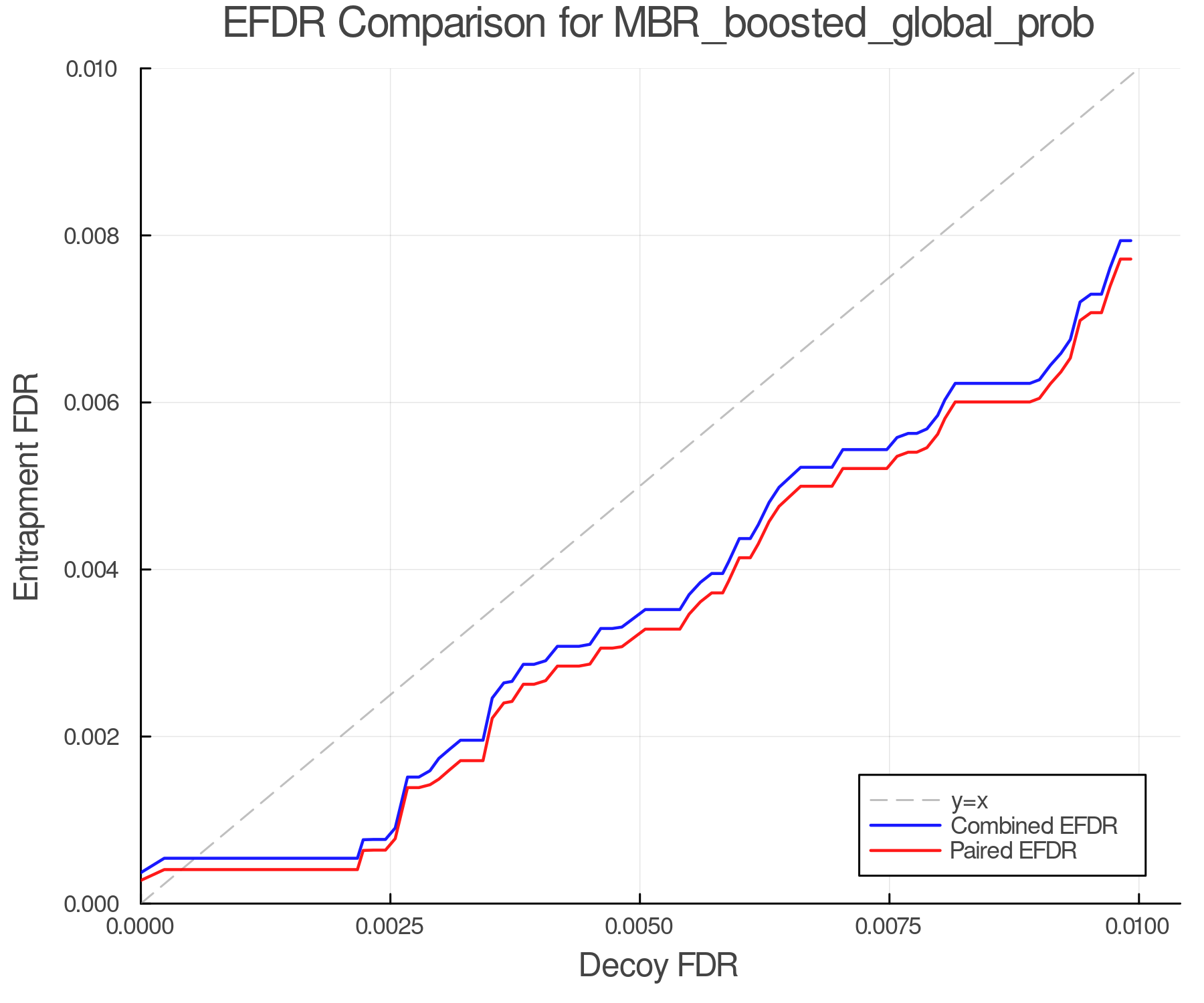 efdr_comparison_MBR_boosted_global_prob.png