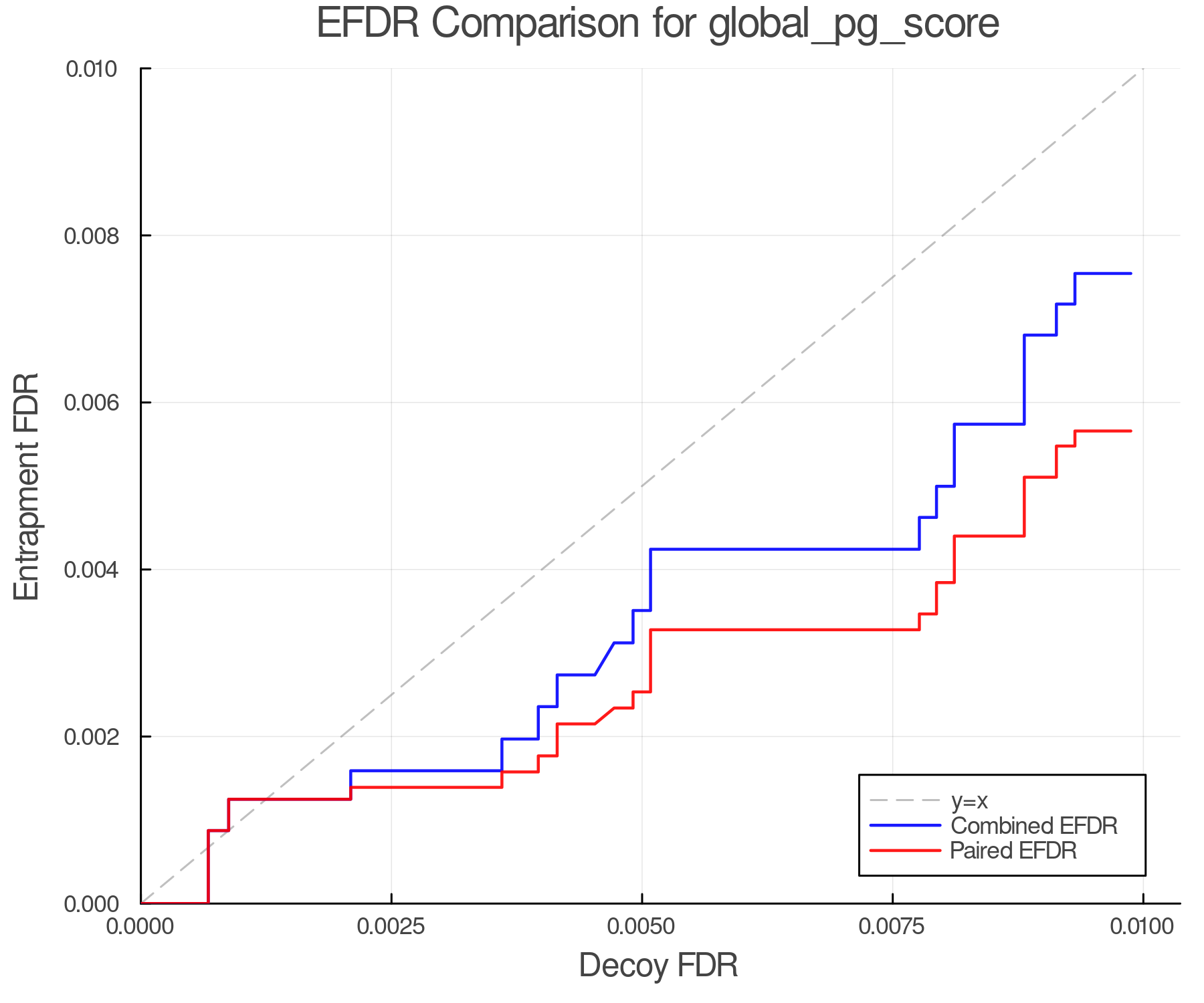 efdr_comparison_global_pg_score.png