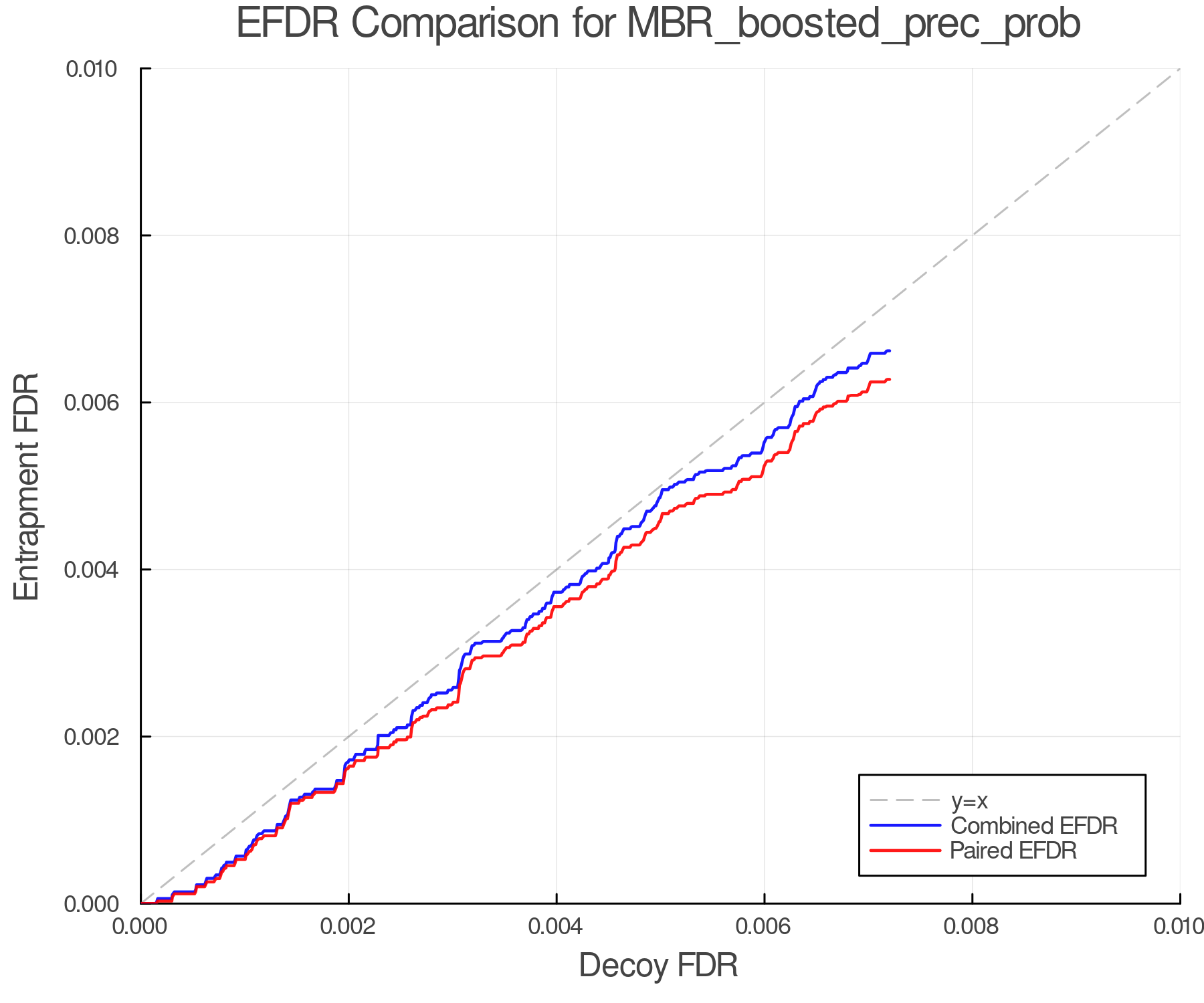 efdr_comparison_MBR_boosted_prec_prob.png