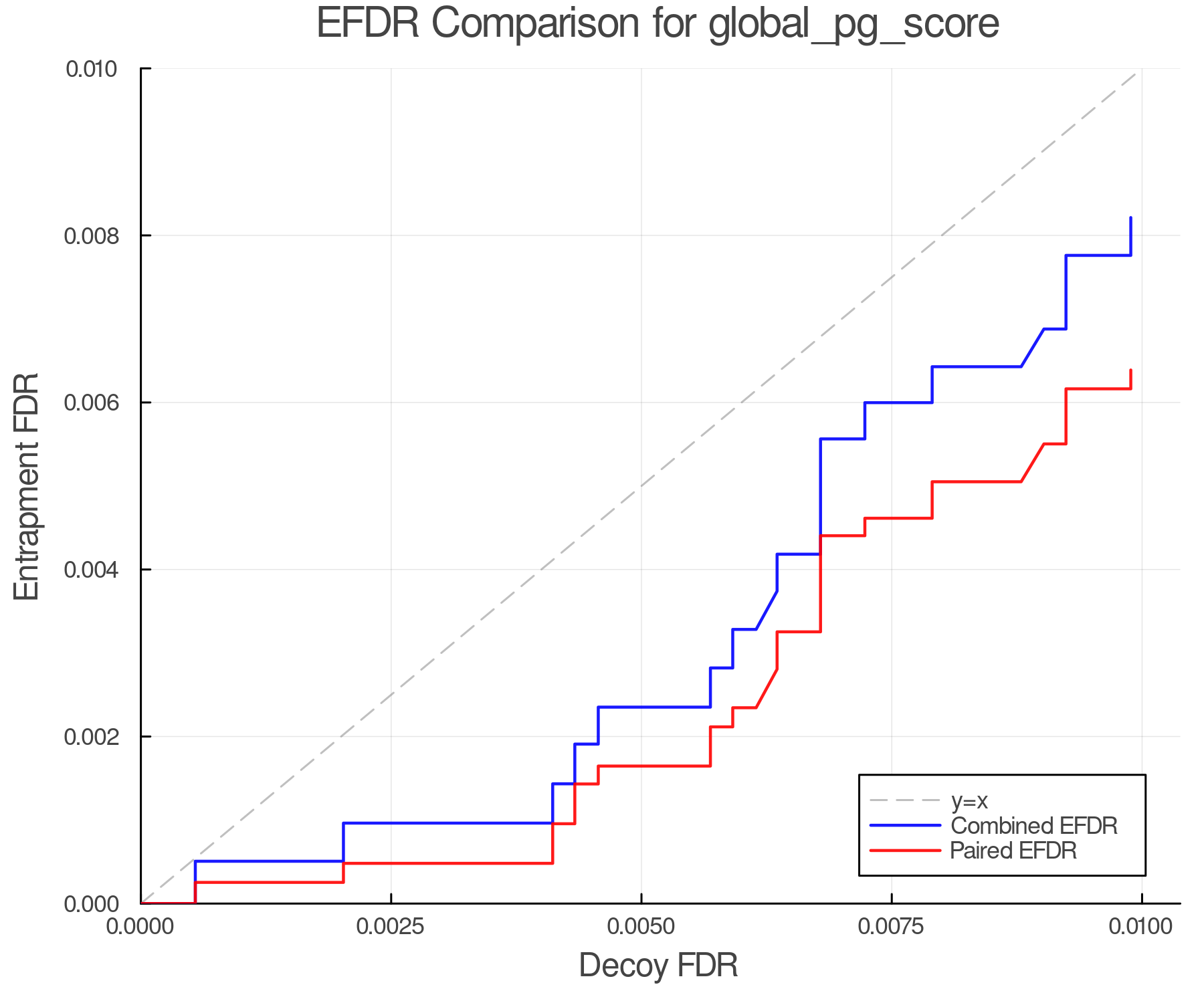 efdr_comparison_global_pg_score.png