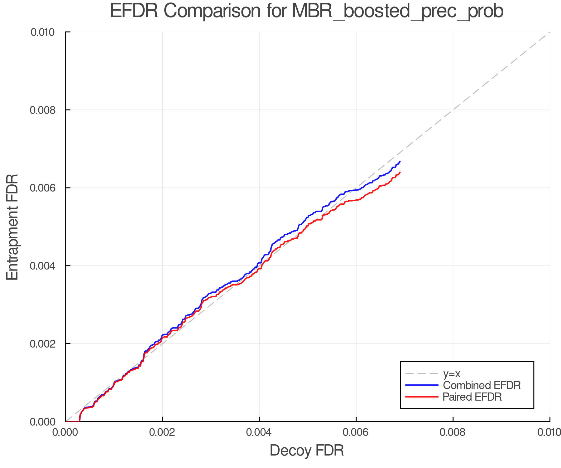 efdr_comparison_MBR_boosted_prec_prob.png