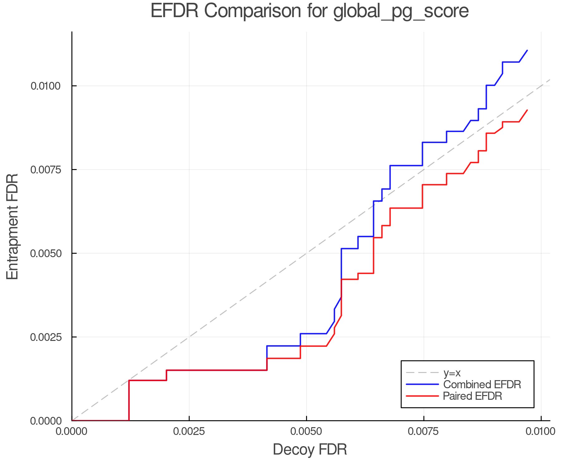 efdr_comparison_global_pg_score.png