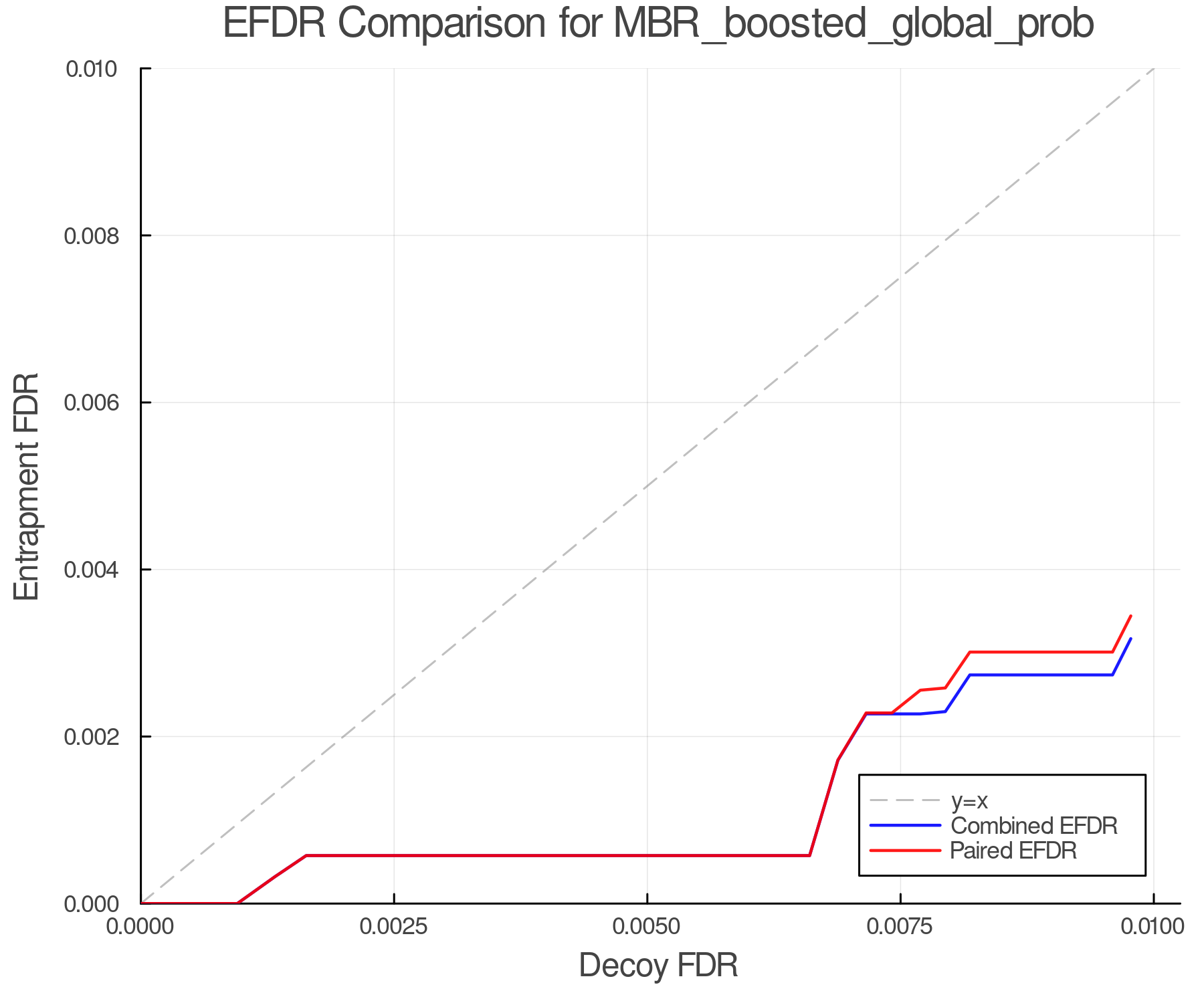 efdr_comparison_MBR_boosted_global_prob.png
