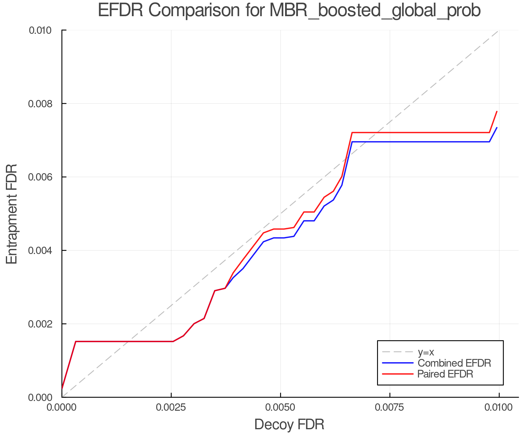 efdr_comparison_MBR_boosted_global_prob.png