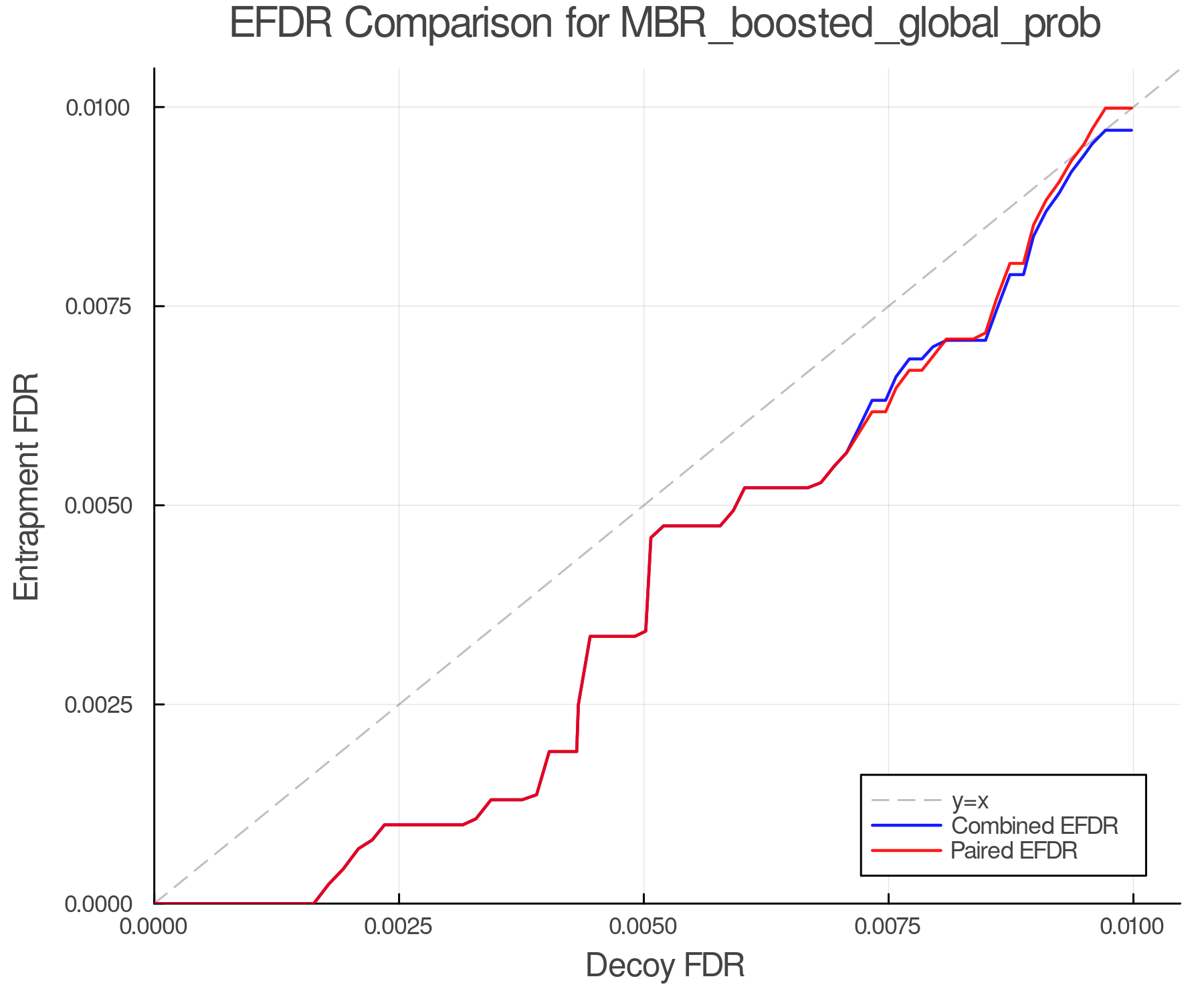efdr_comparison_MBR_boosted_global_prob.png