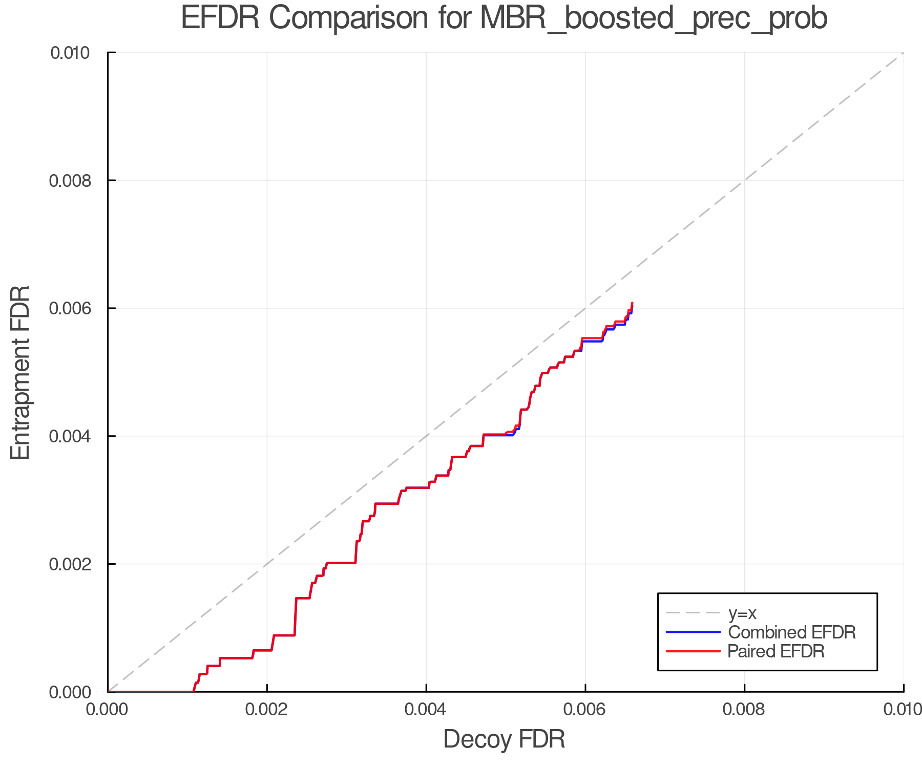 efdr_comparison_MBR_boosted_prec_prob.png