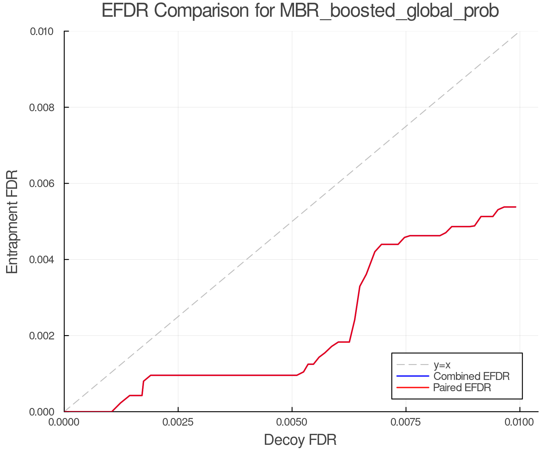 efdr_comparison_MBR_boosted_global_prob.png