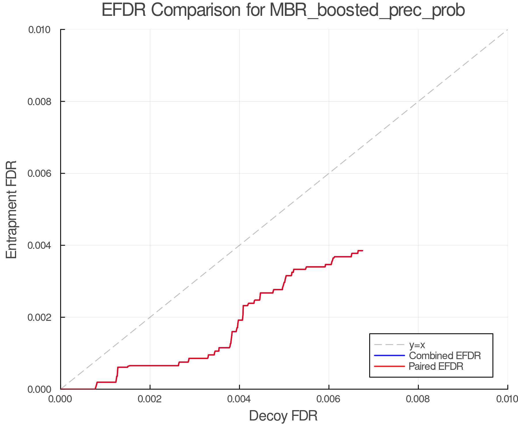 efdr_comparison_MBR_boosted_prec_prob.png