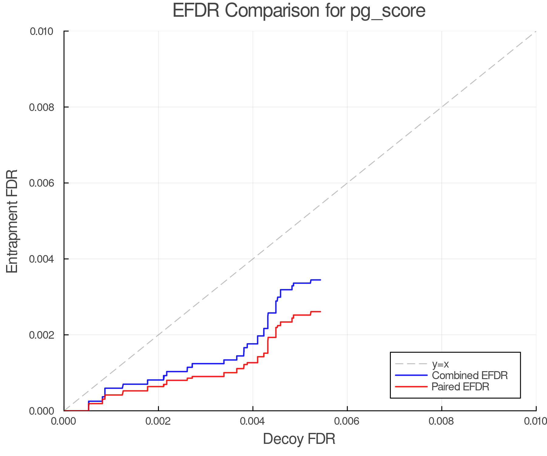 efdr_comparison_pg_score.png
