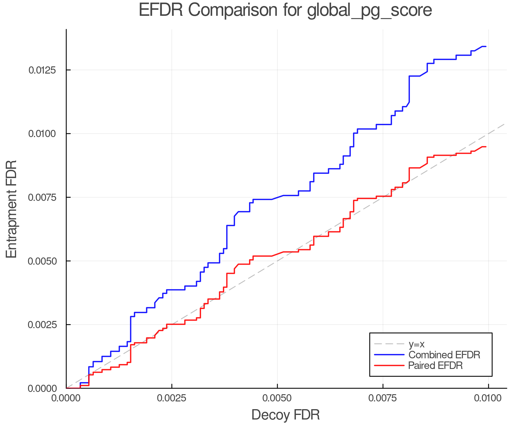 efdr_comparison_global_pg_score.png