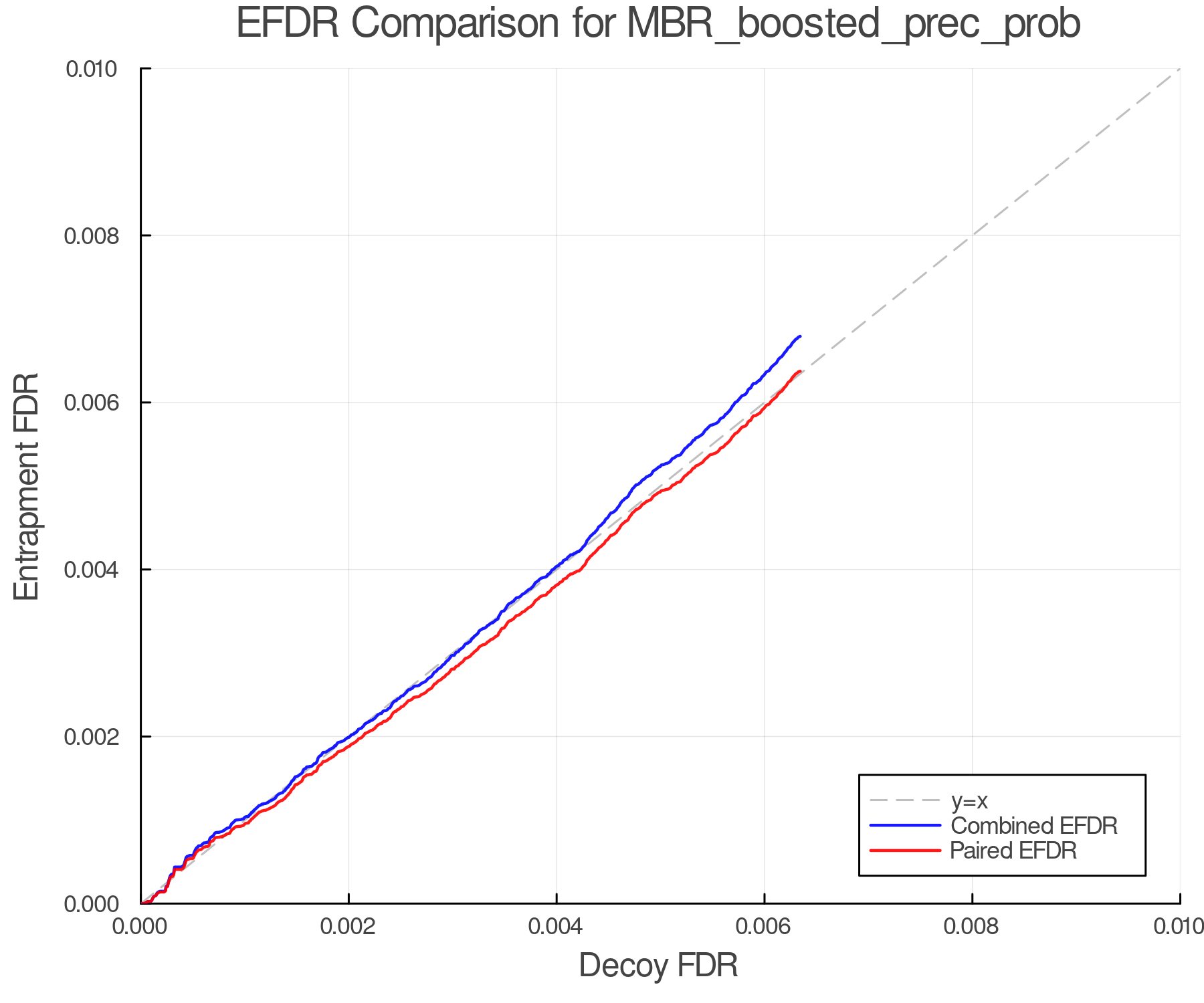efdr_comparison_MBR_boosted_prec_prob.png