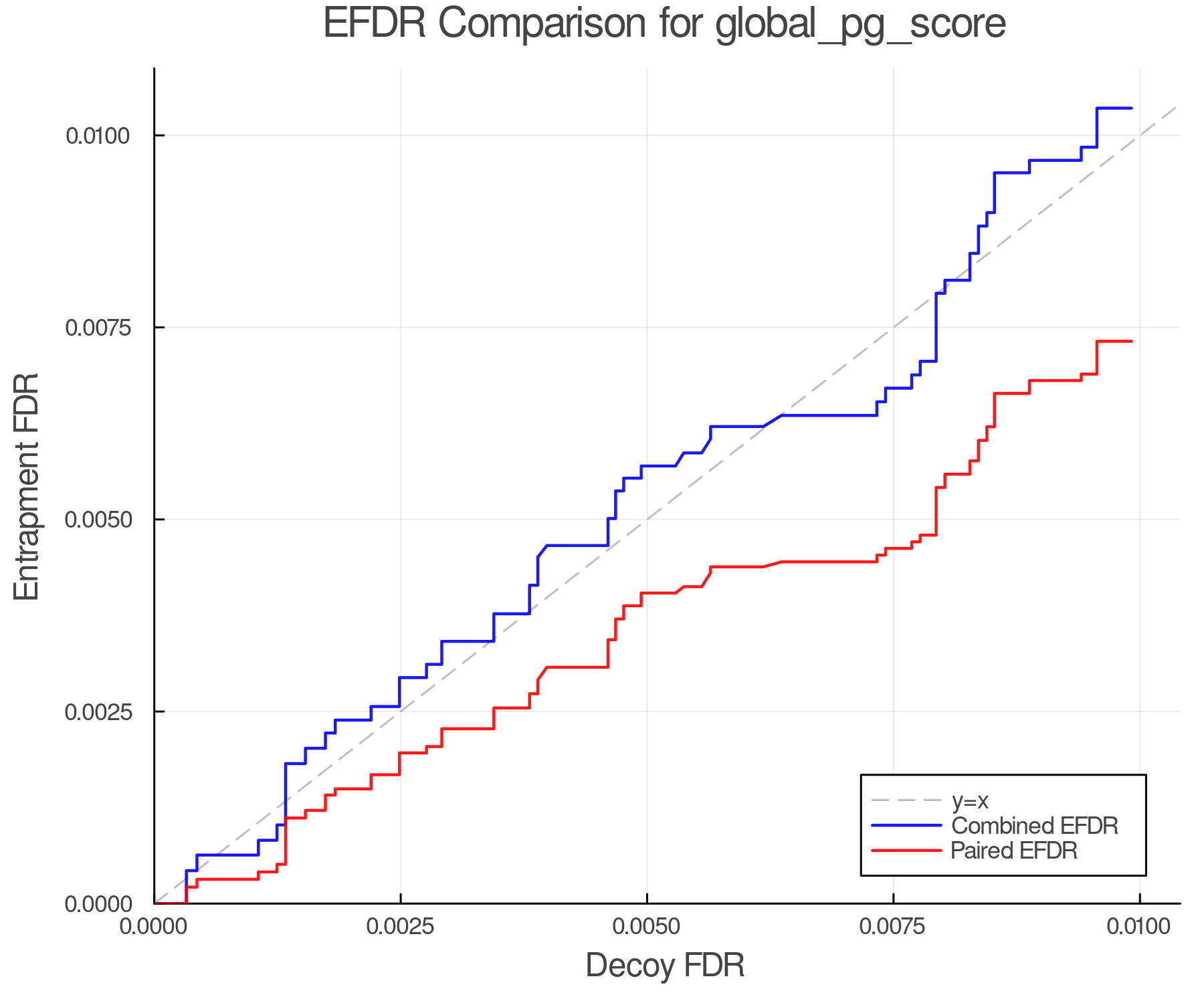 efdr_comparison_global_pg_score.png