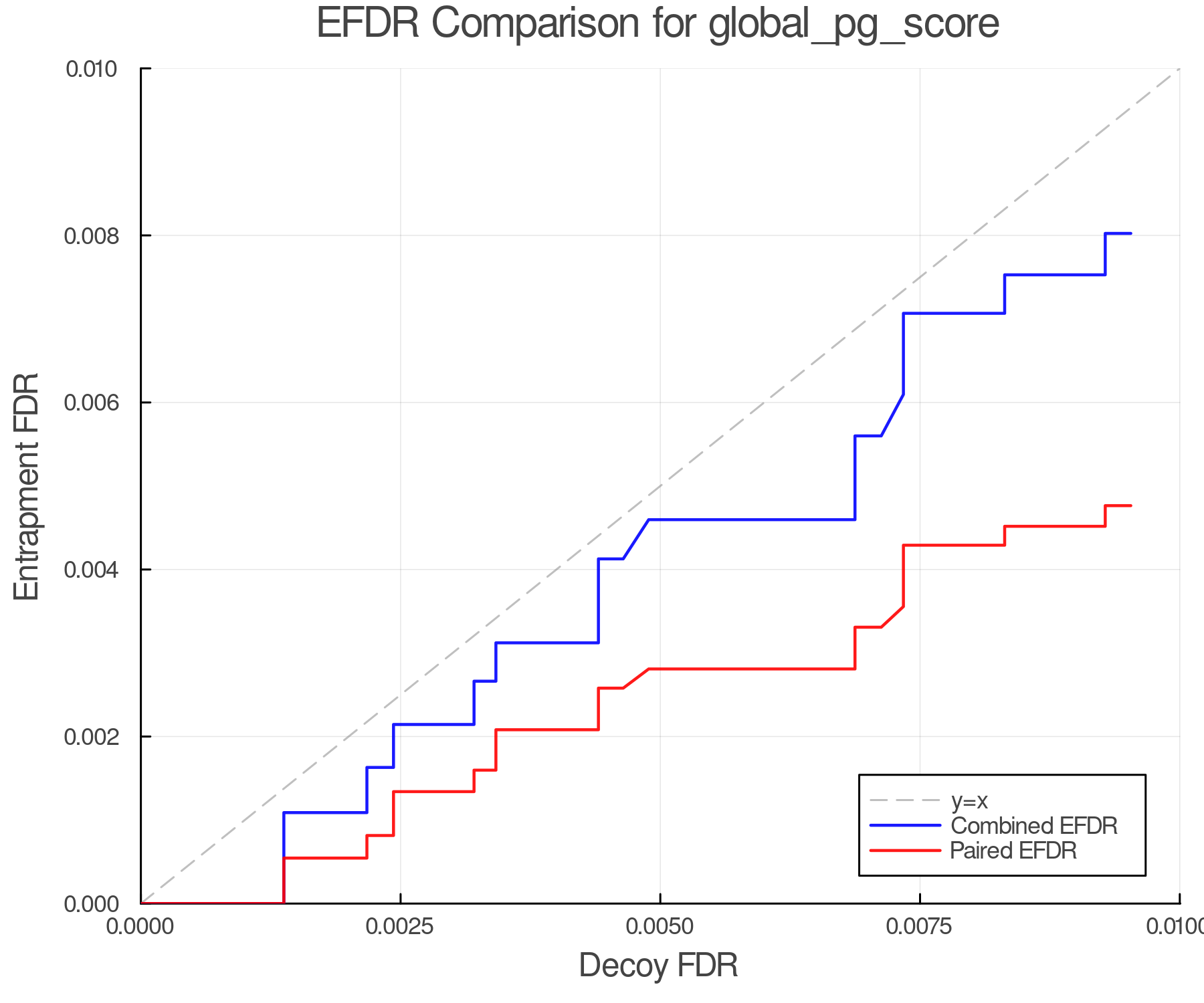 efdr_comparison_global_pg_score.png