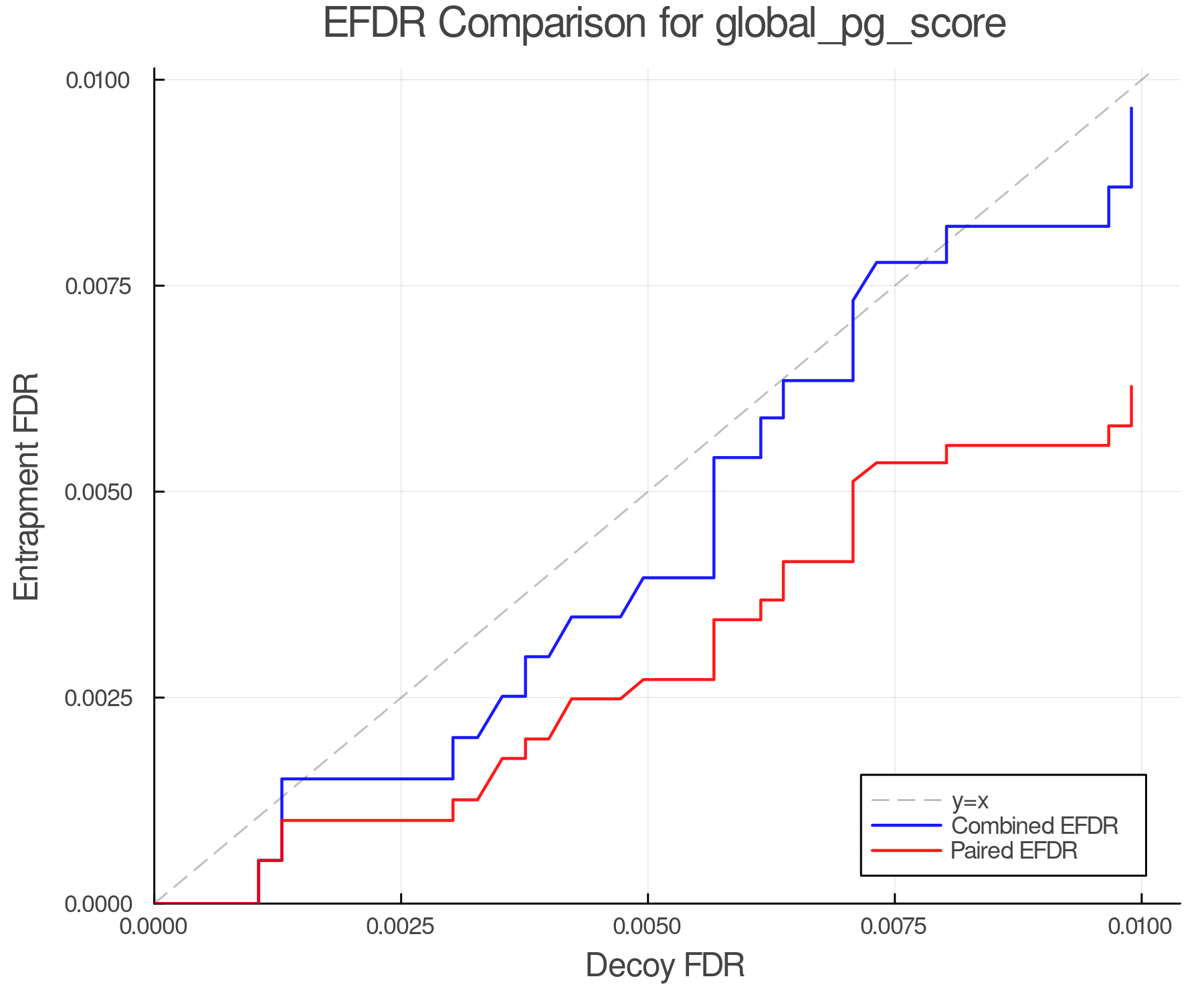 efdr_comparison_global_pg_score.png