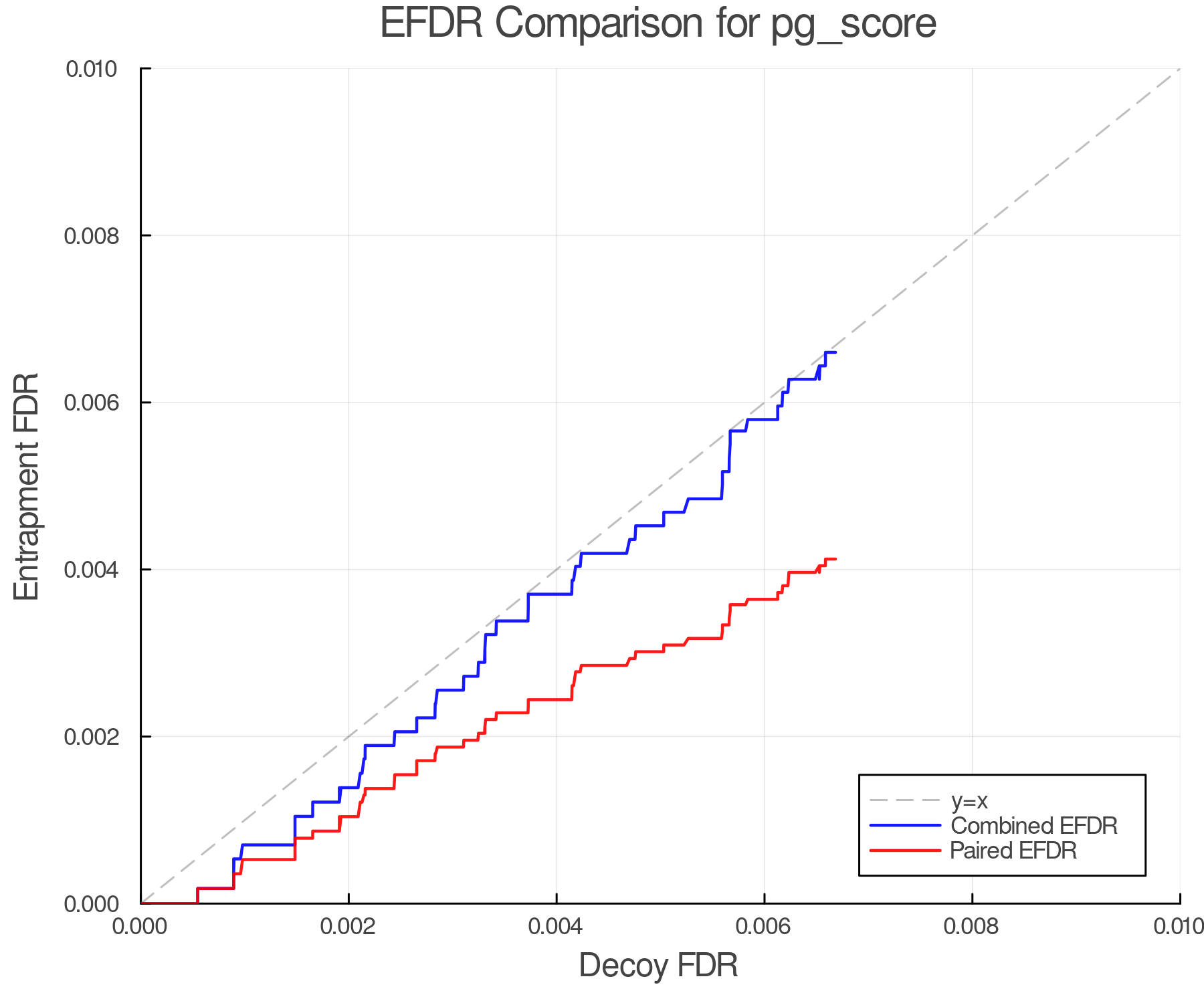 efdr_comparison_pg_score.png