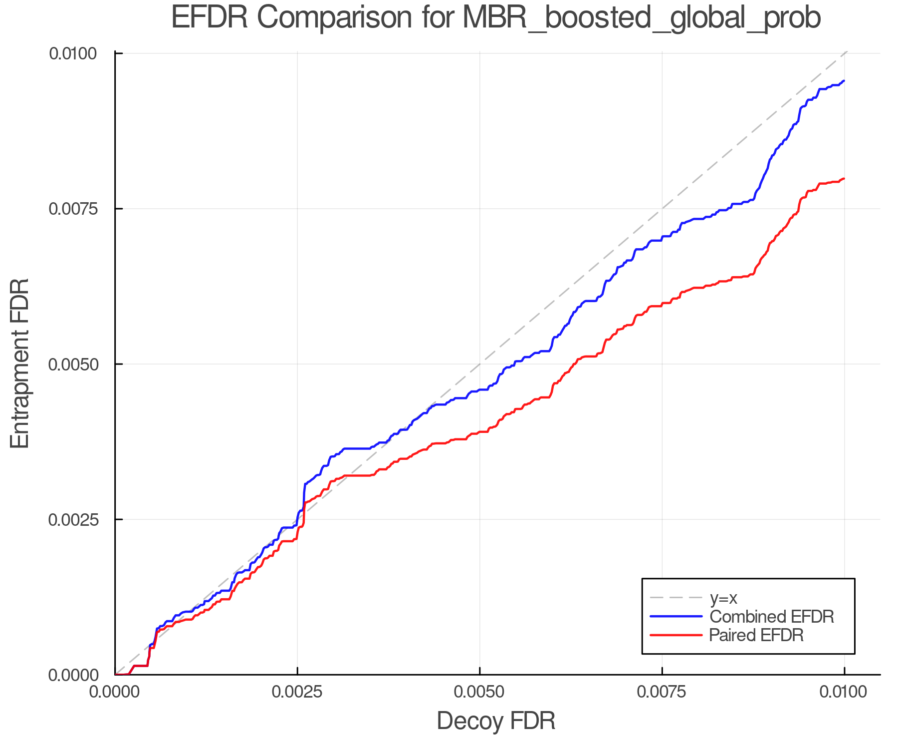 efdr_comparison_MBR_boosted_global_prob.png