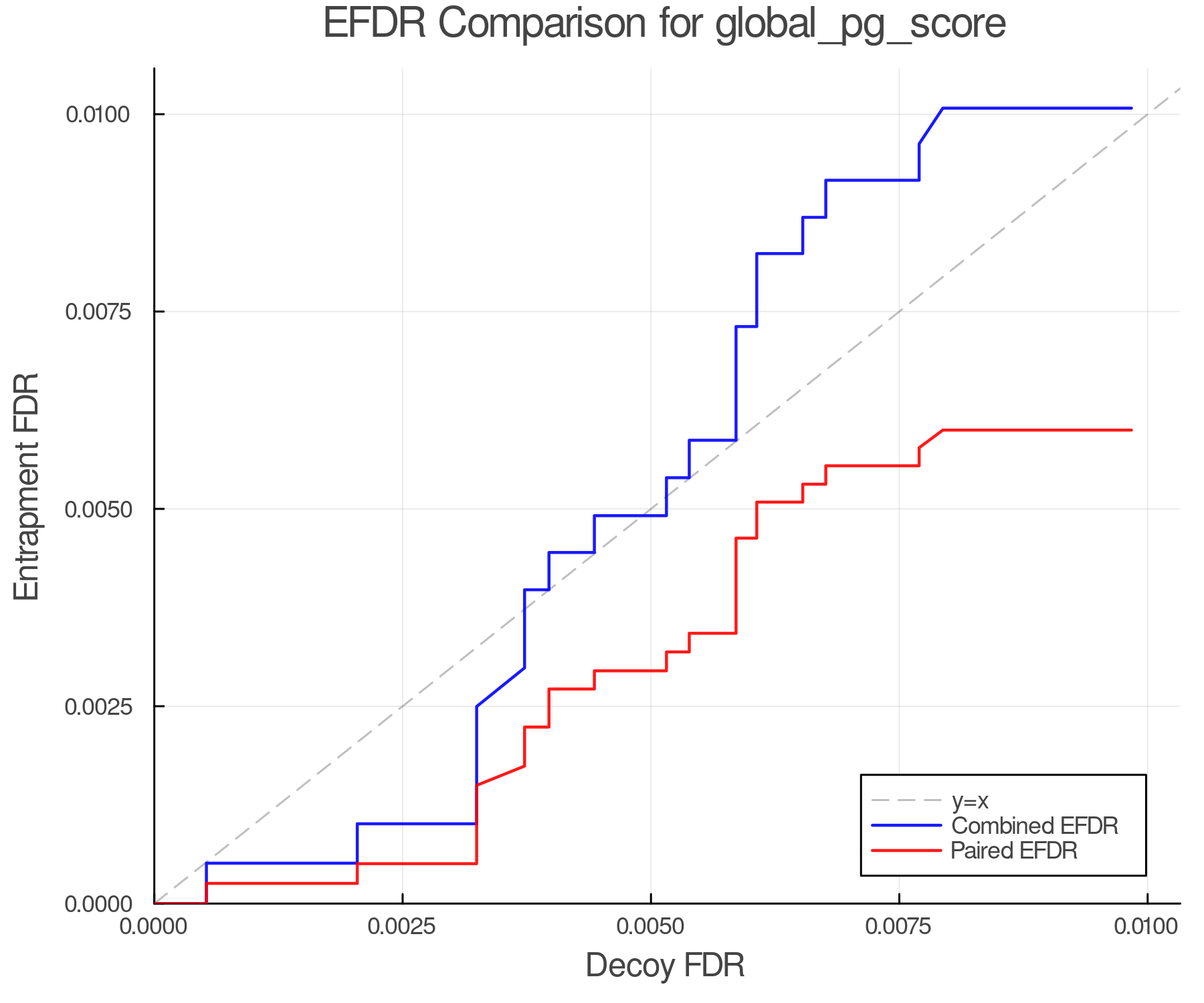 efdr_comparison_global_pg_score.png