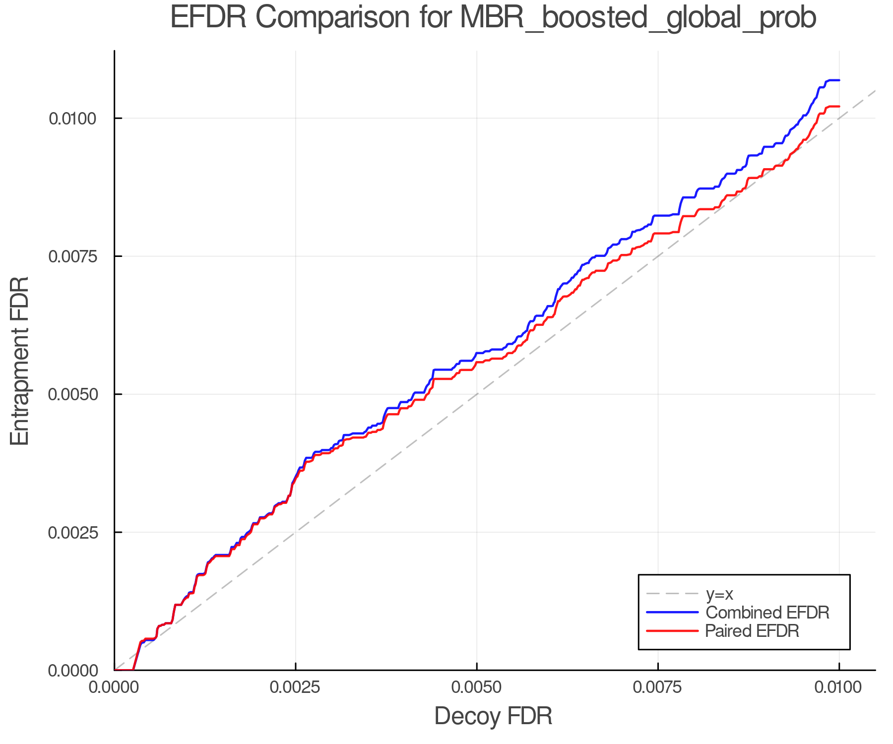 efdr_comparison_MBR_boosted_global_prob.png