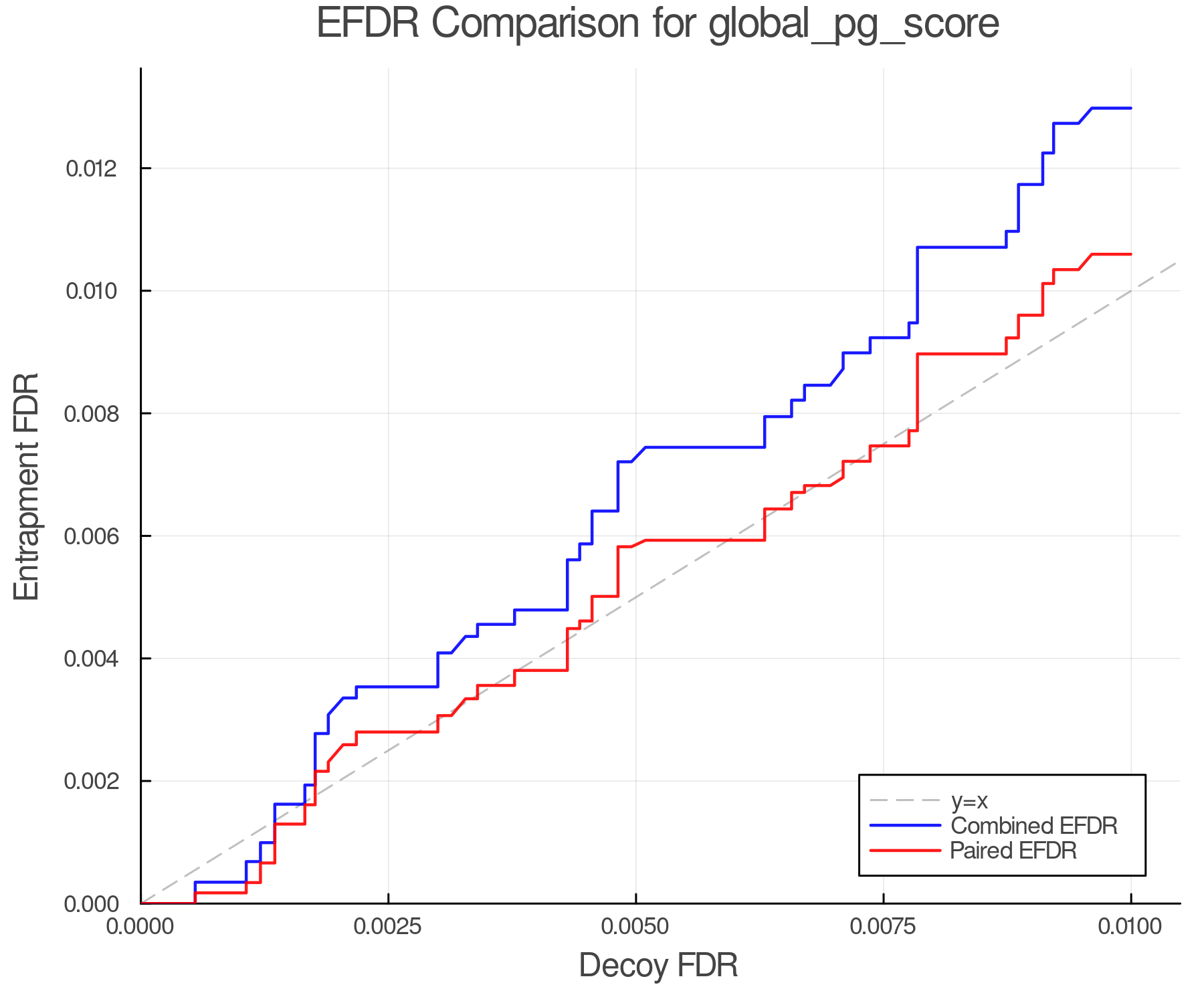 efdr_comparison_global_pg_score.png