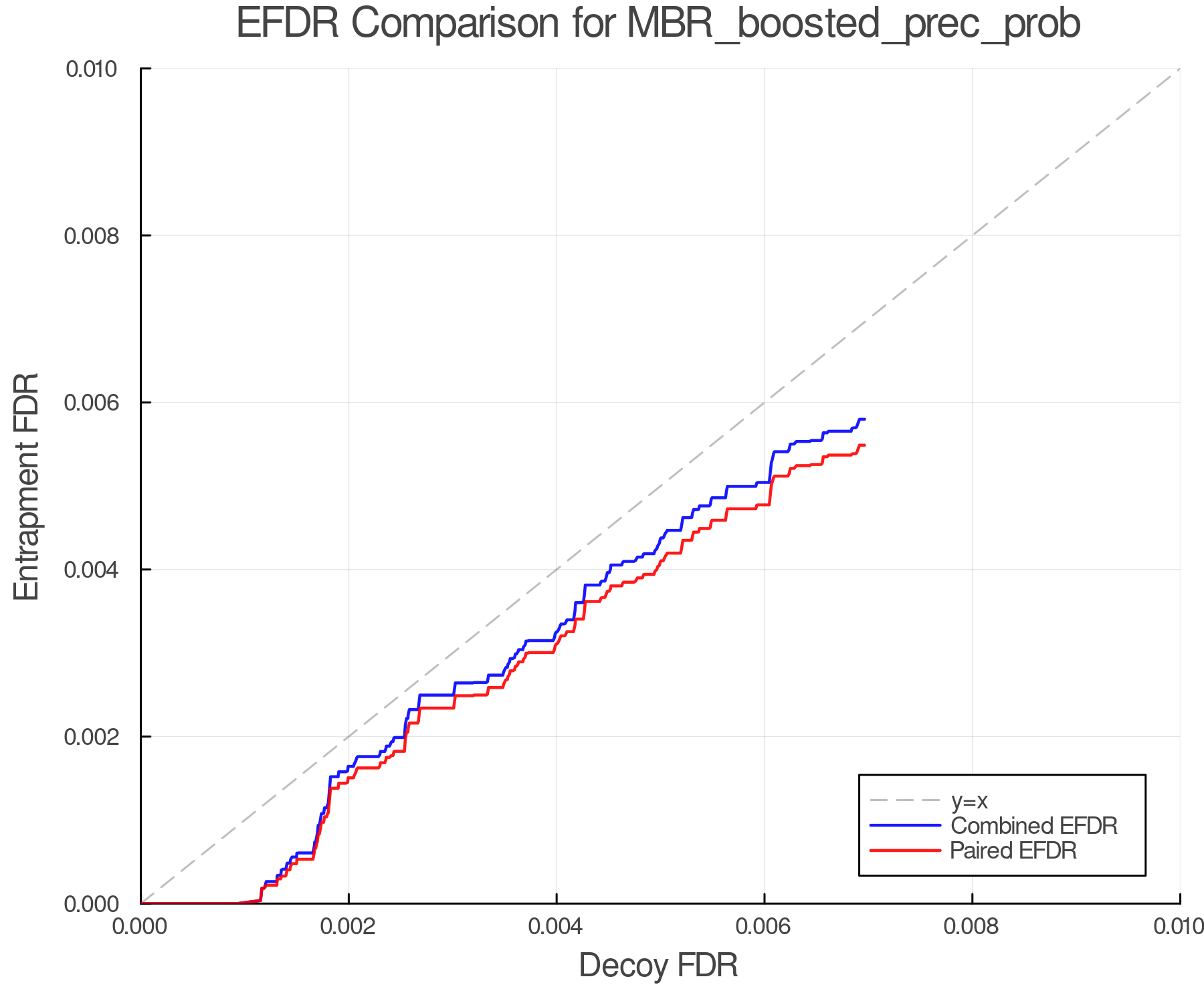 efdr_comparison_MBR_boosted_prec_prob.png