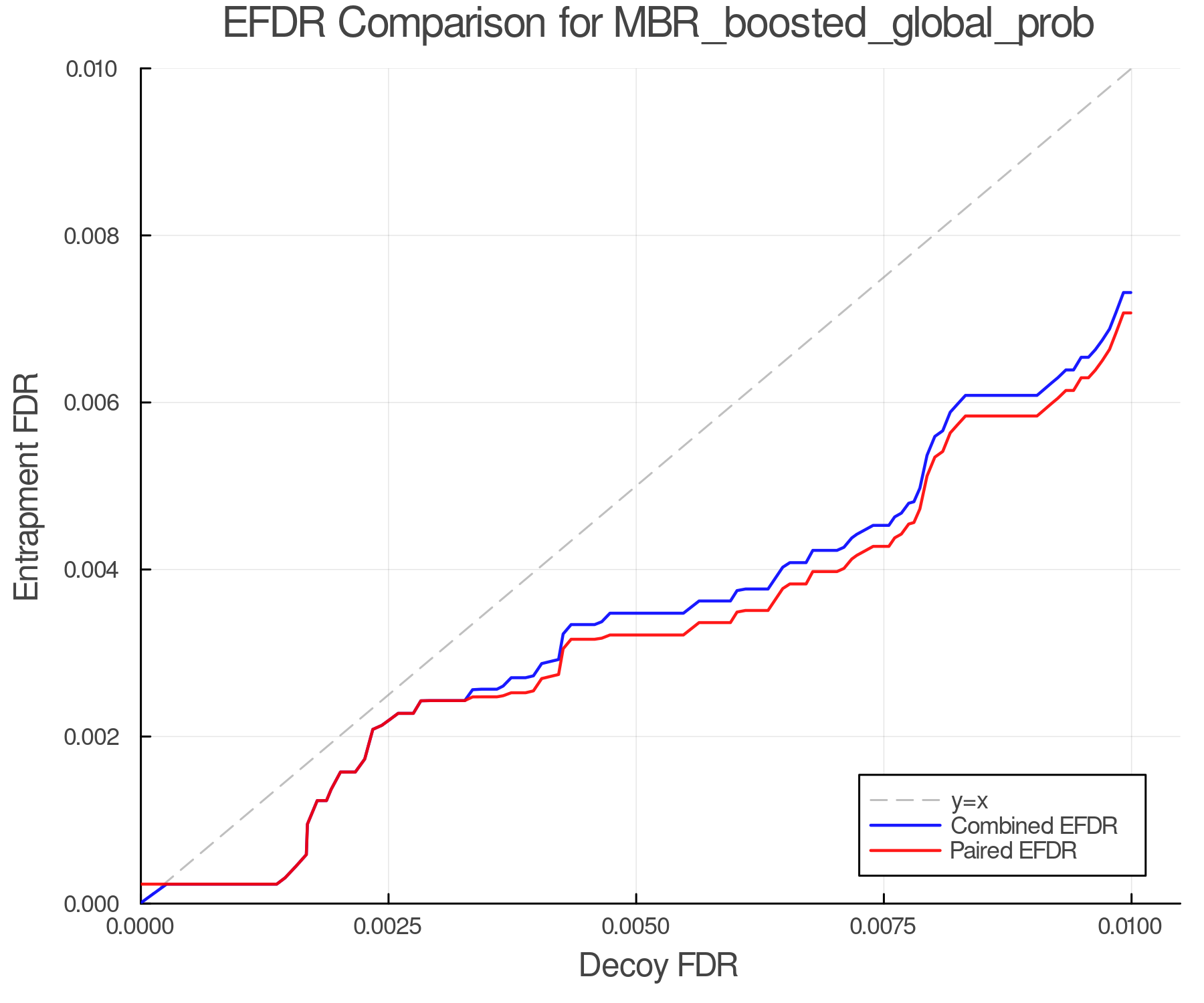 efdr_comparison_MBR_boosted_global_prob.png