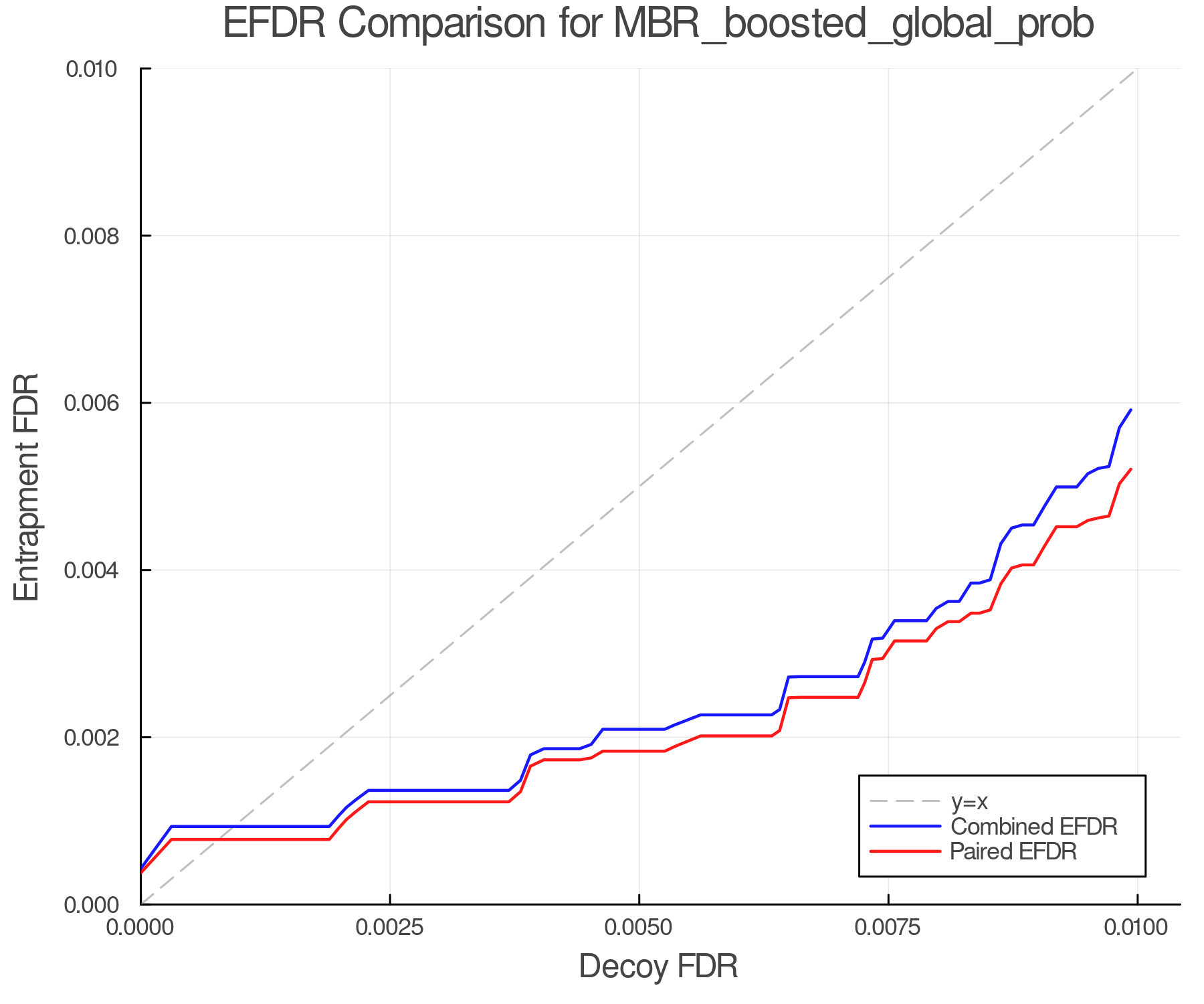 efdr_comparison_MBR_boosted_global_prob.png
